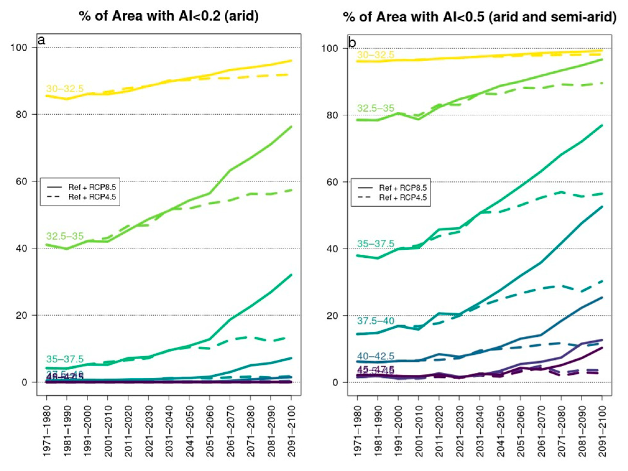 Environsciproc 26 00171 g003