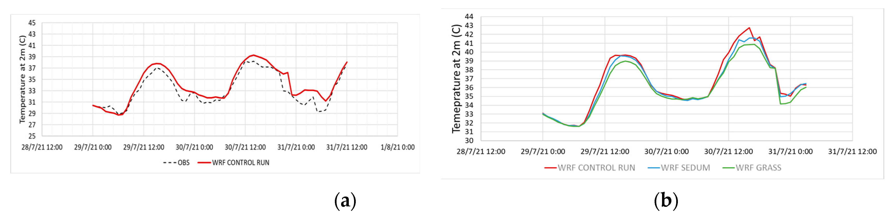 Environsciproc 26 00174 g002