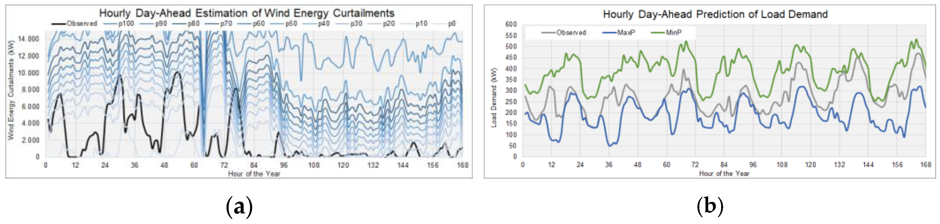 Environsciproc 26 00176 g004