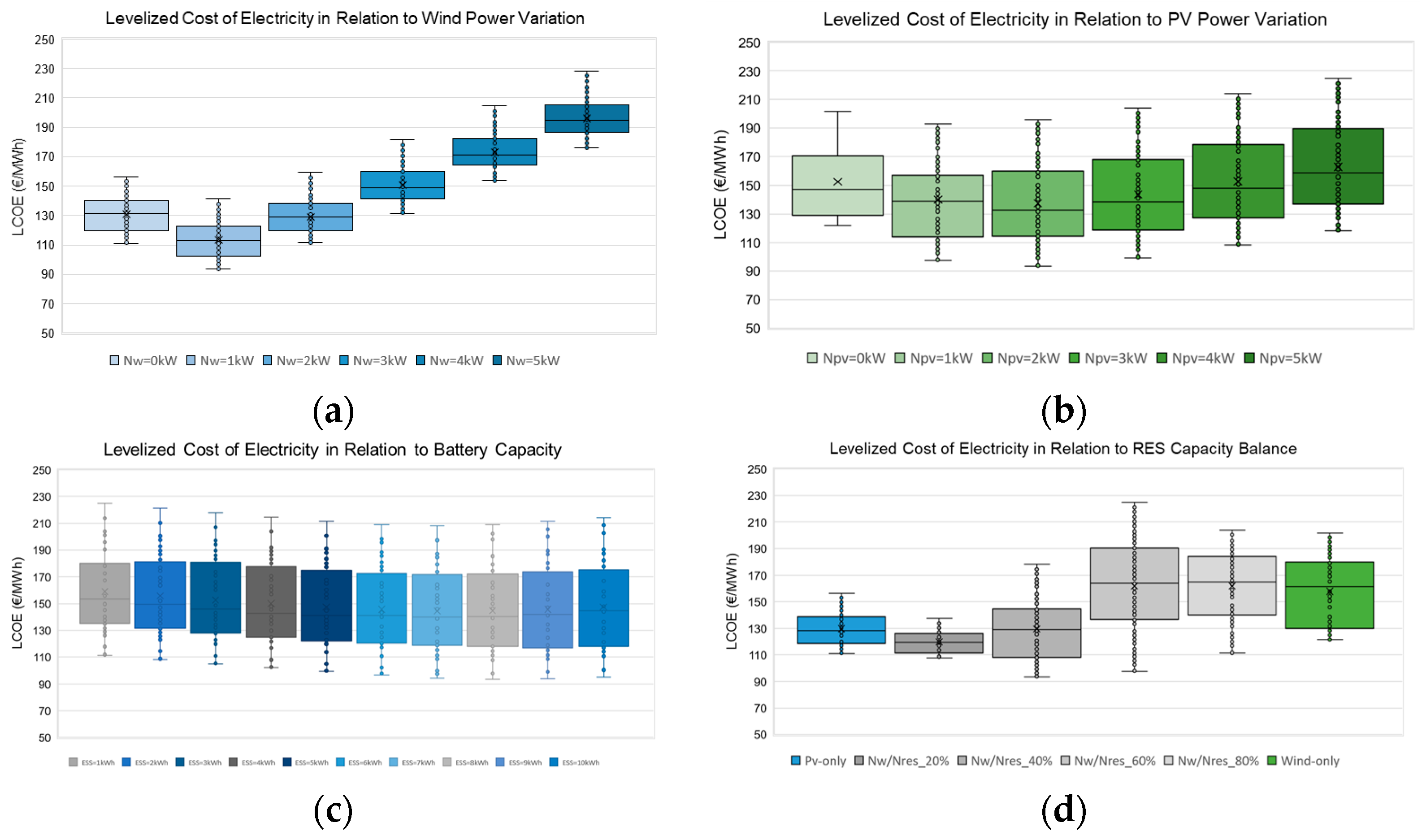 Environsciproc 26 00179 g007