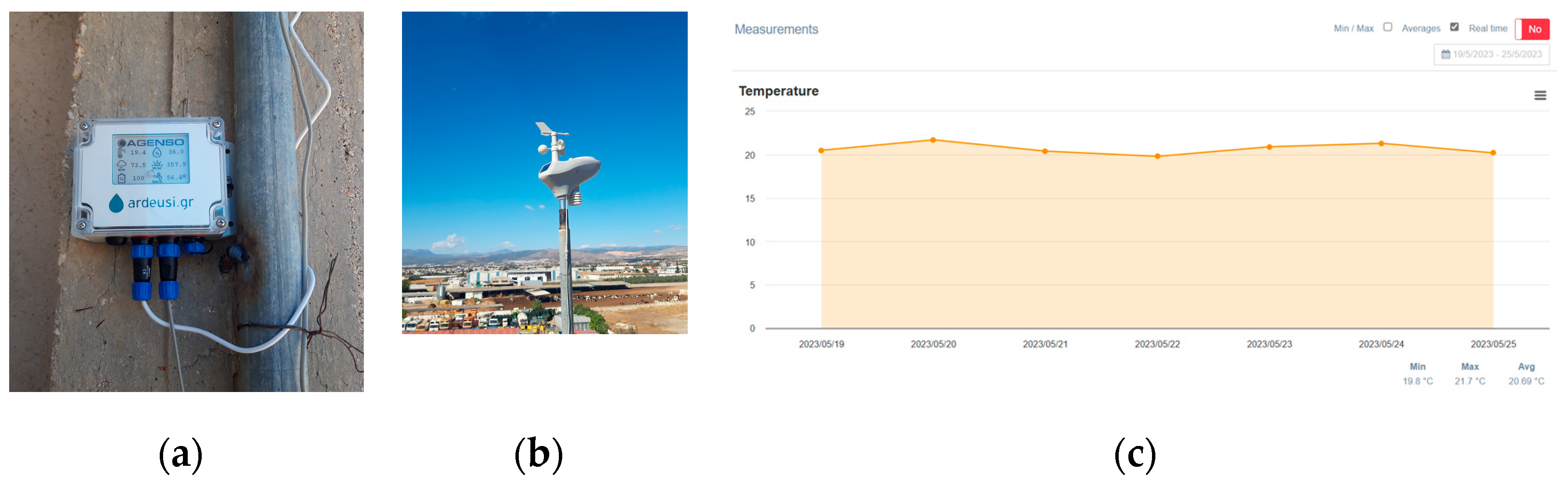 Environsciproc 26 00183 g005