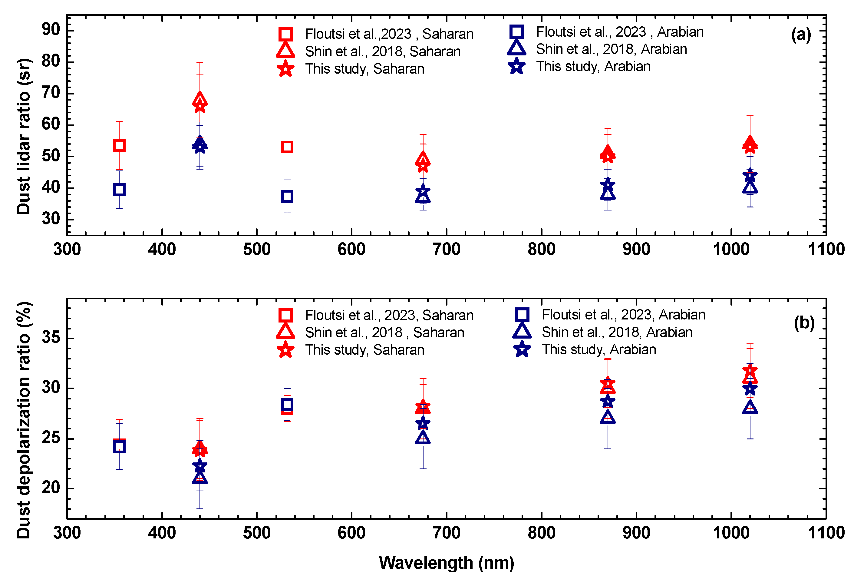 Environsciproc 26 00190 g001