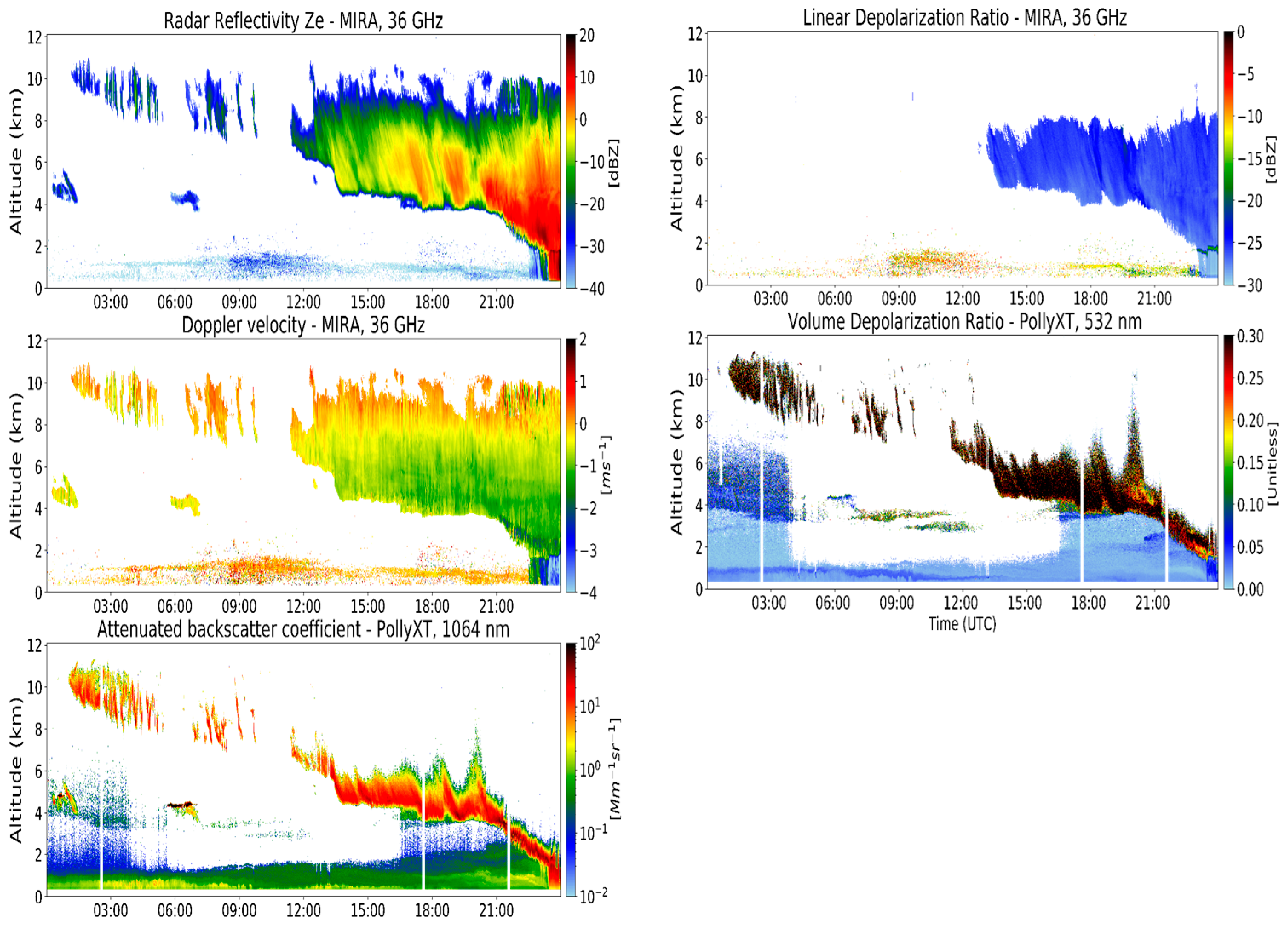 Environsciproc 26 00194 g002