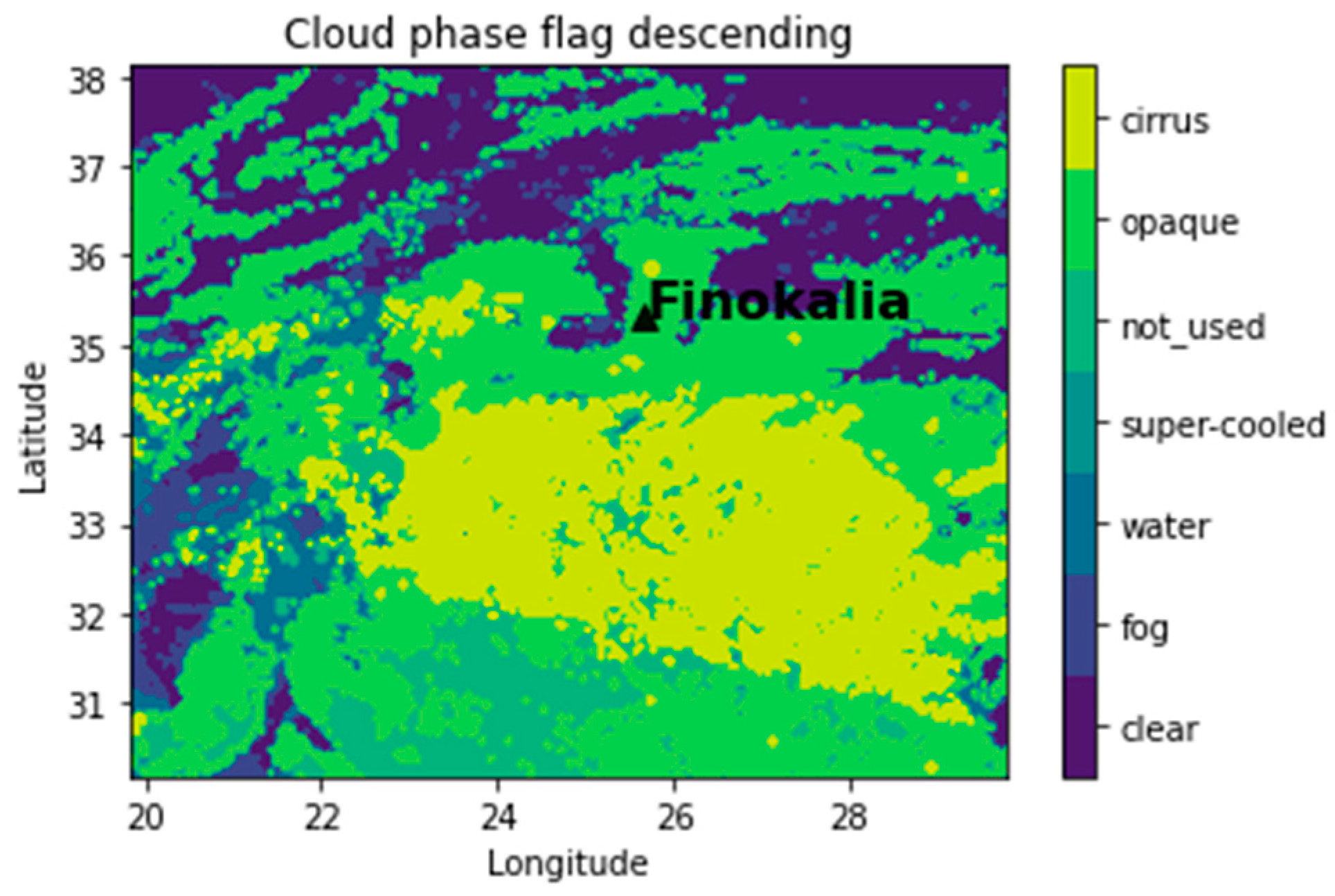 Environsciproc 26 00194 g005