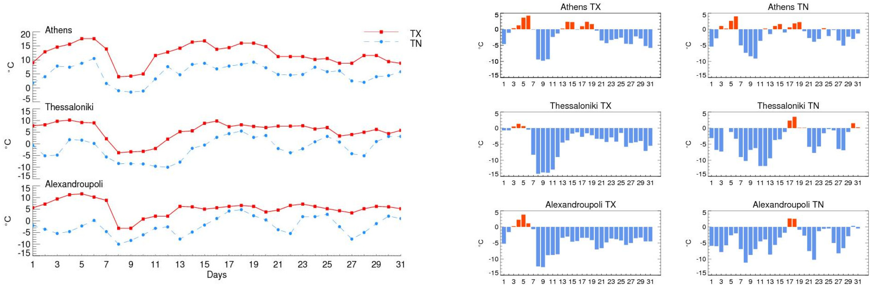 Environsciproc 26 00195 g003
