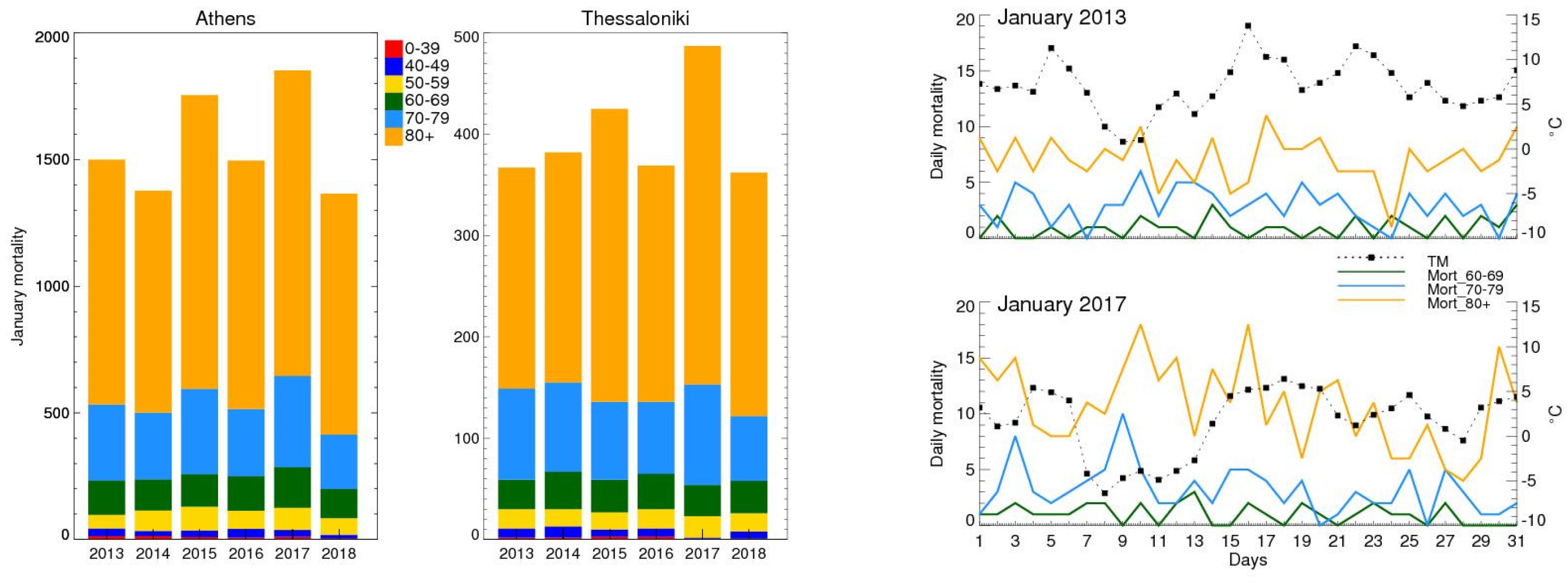 Environsciproc 26 00195 g005