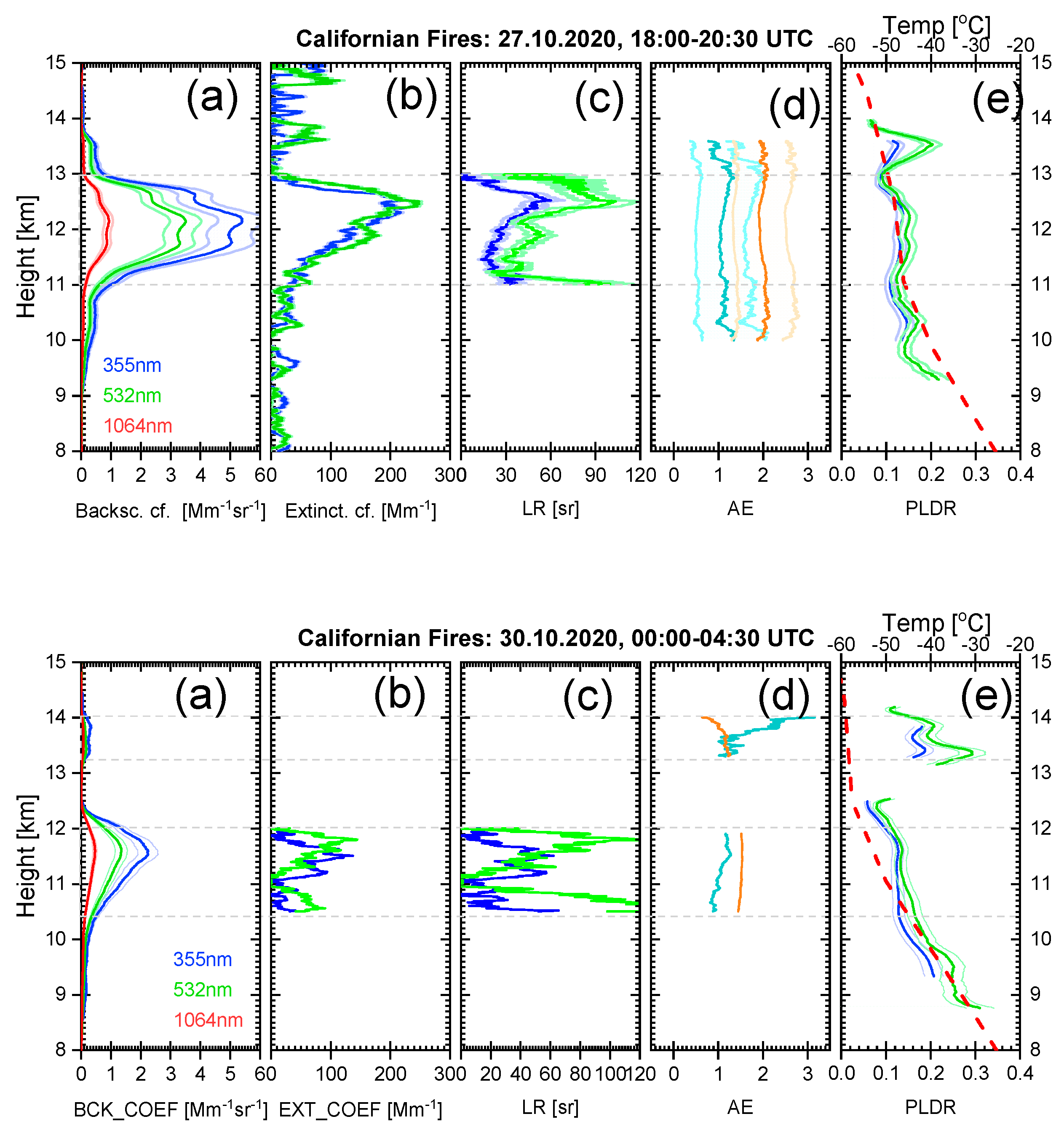 Environsciproc 26 00197 g001