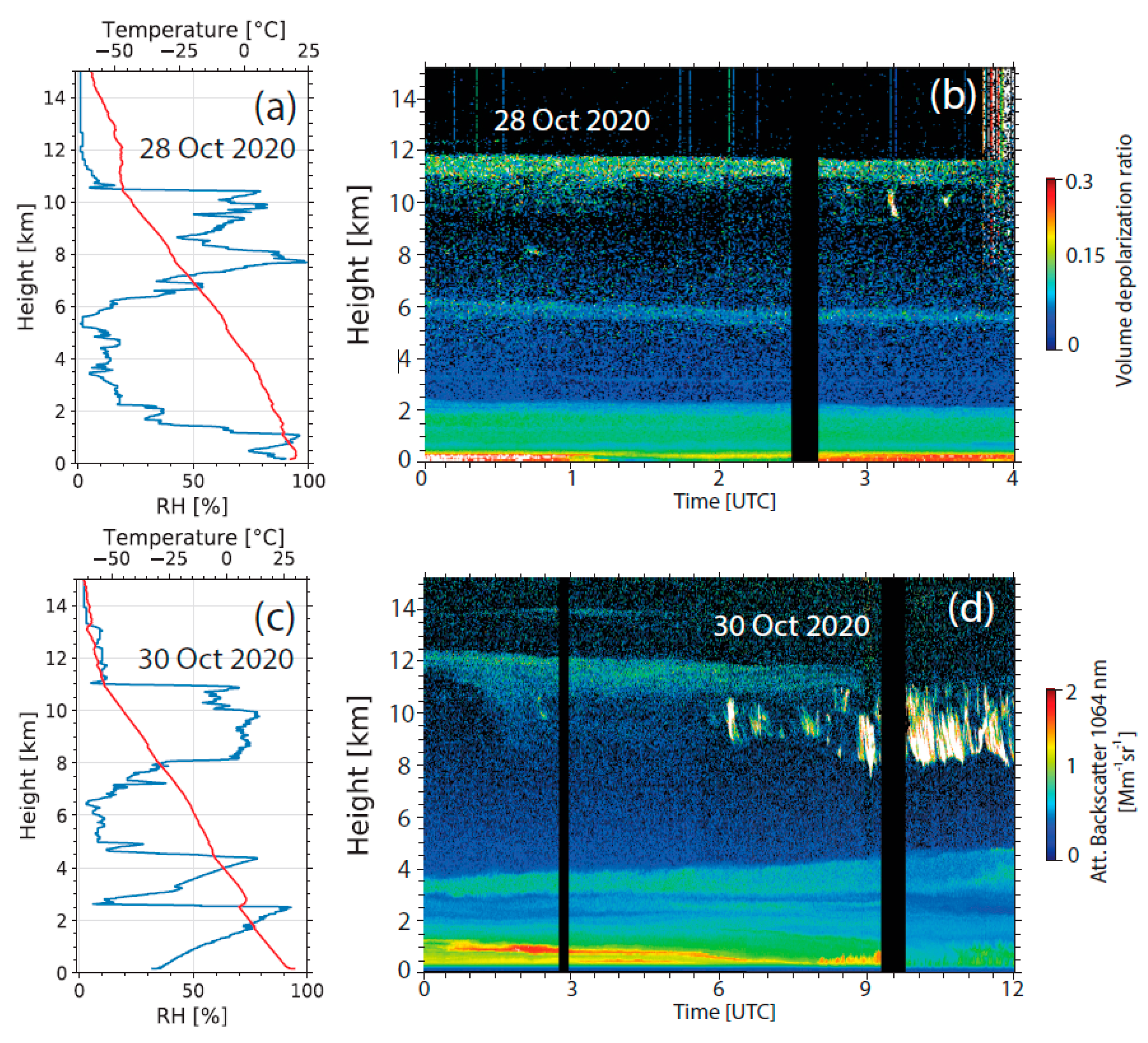 Environsciproc 26 00197 g002