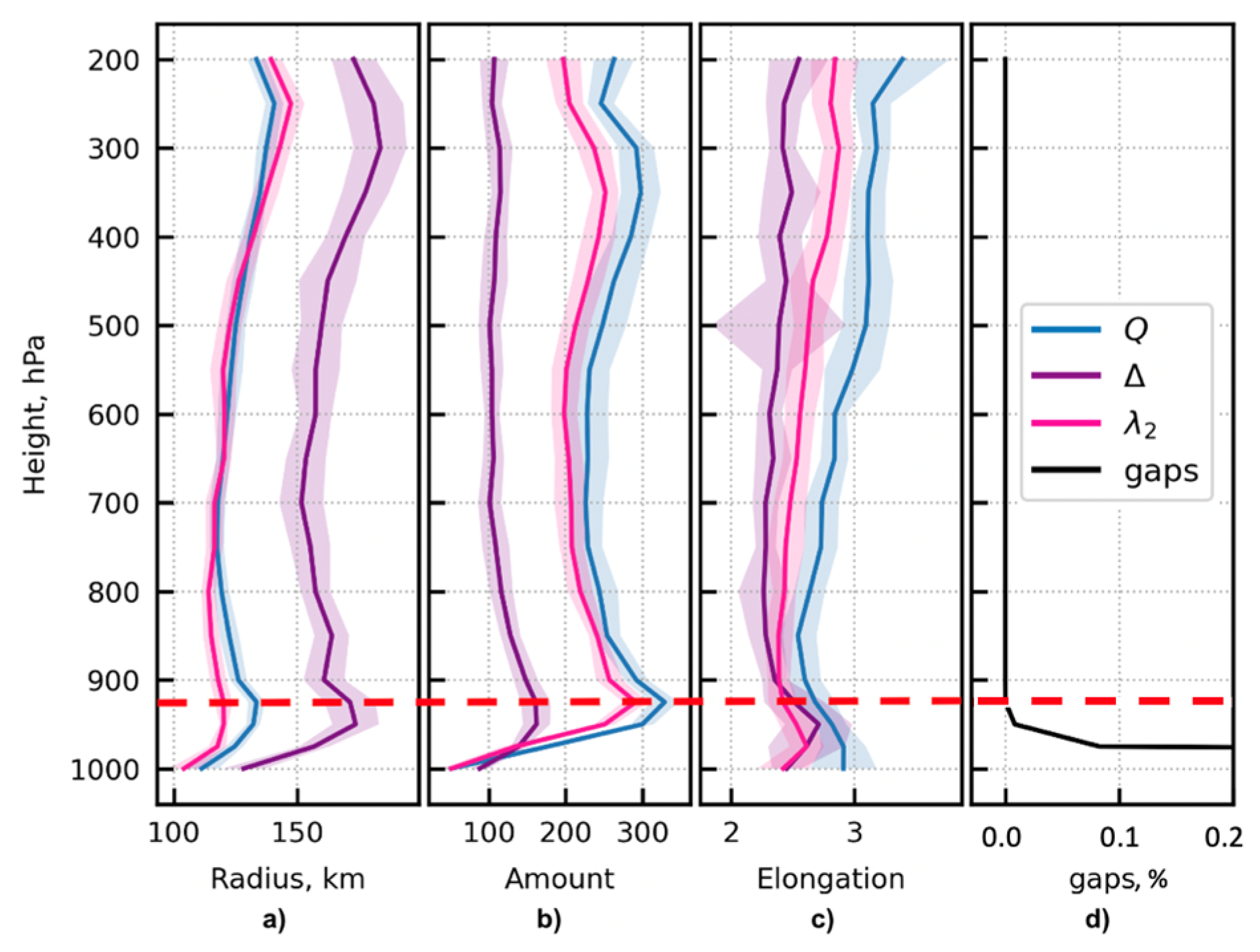 Environsciproc 26 00198 g003