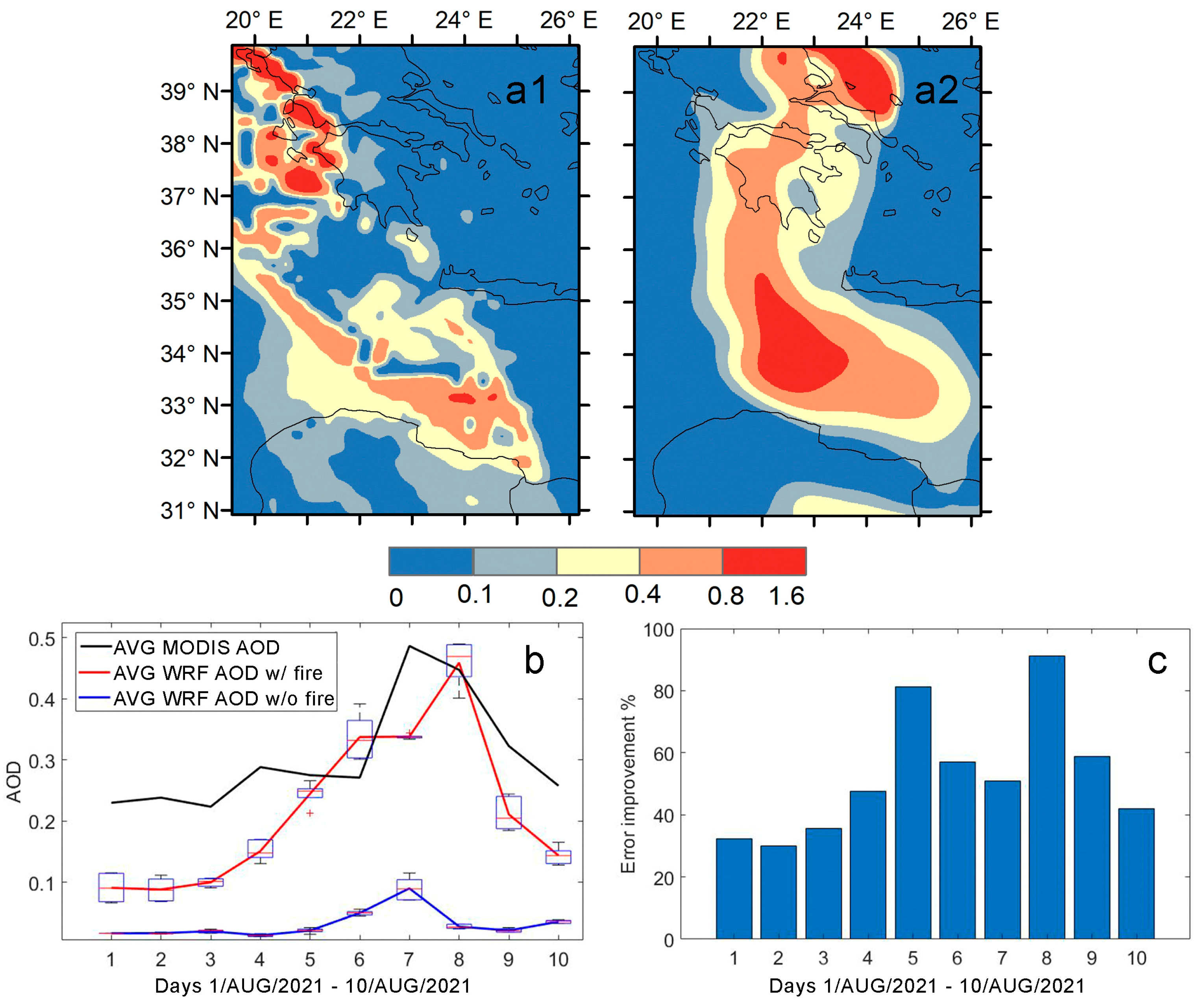Environsciproc 26 00201 g001