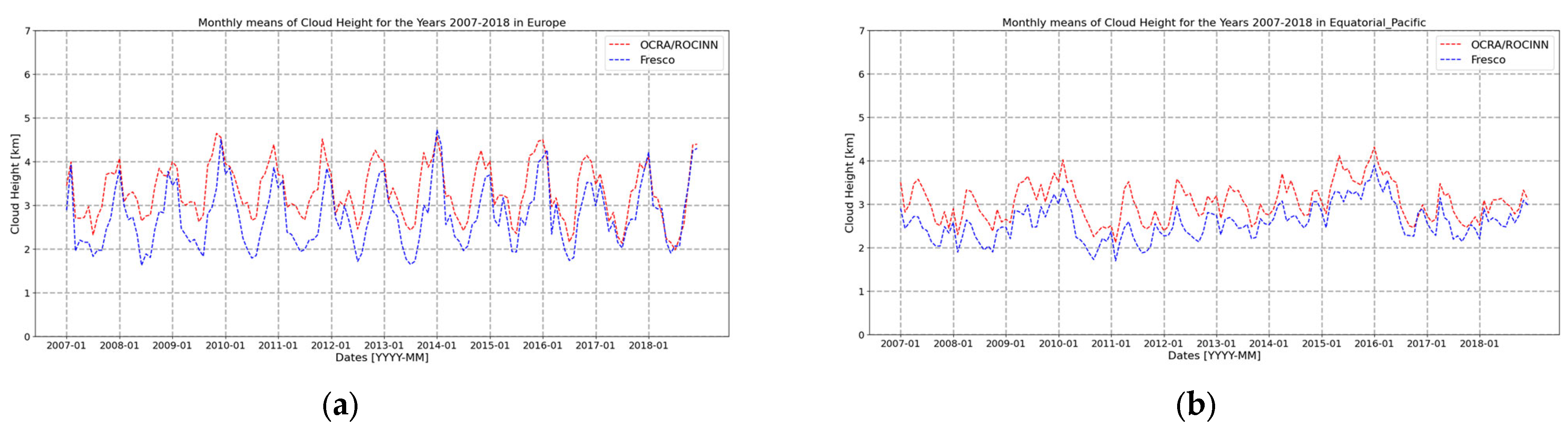 Environsciproc 26 00203 g002