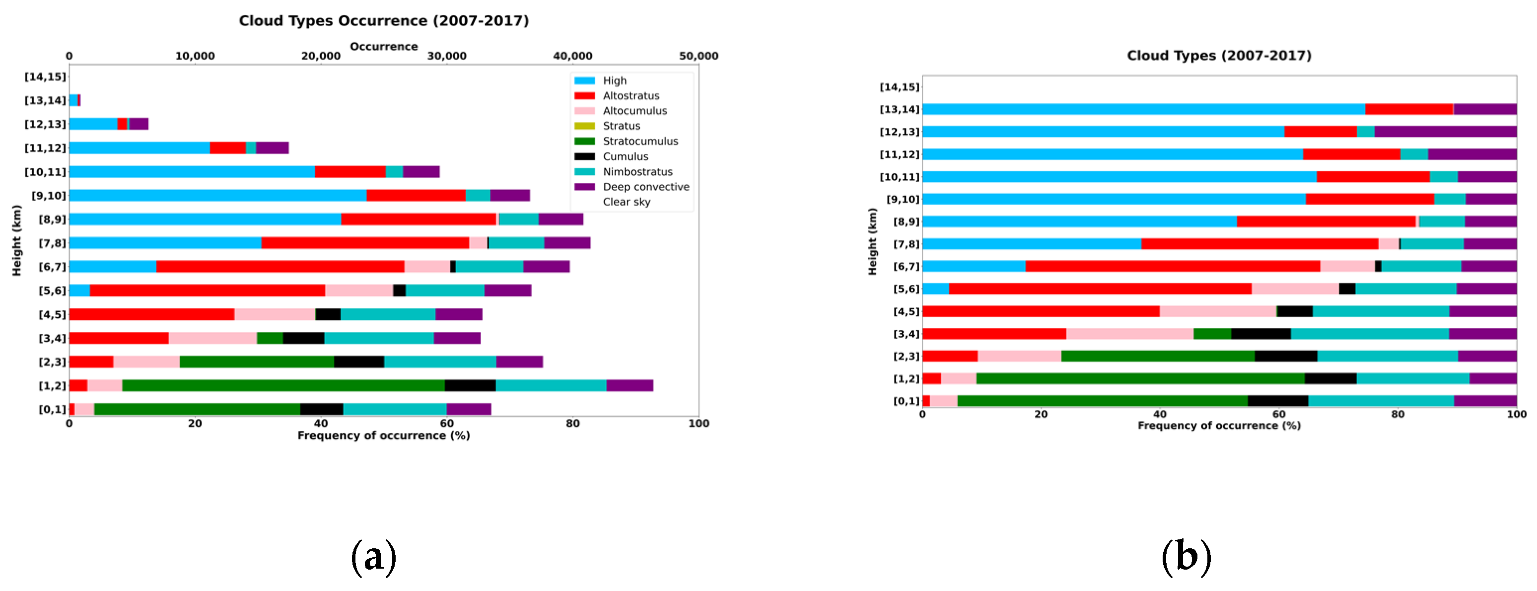 Environsciproc 26 00205 g003