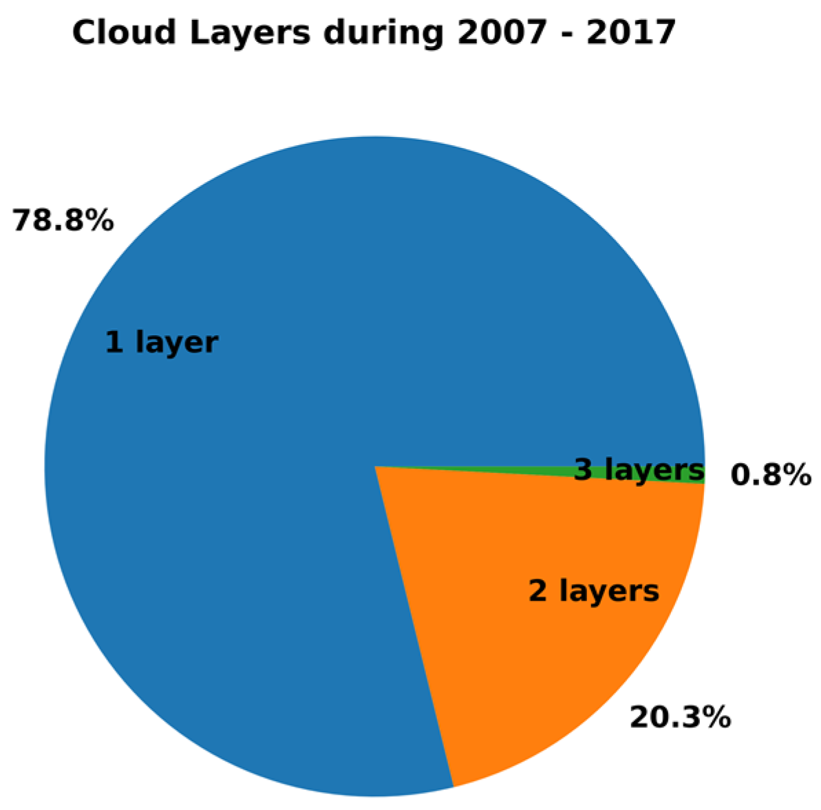 Environsciproc 26 00205 g004