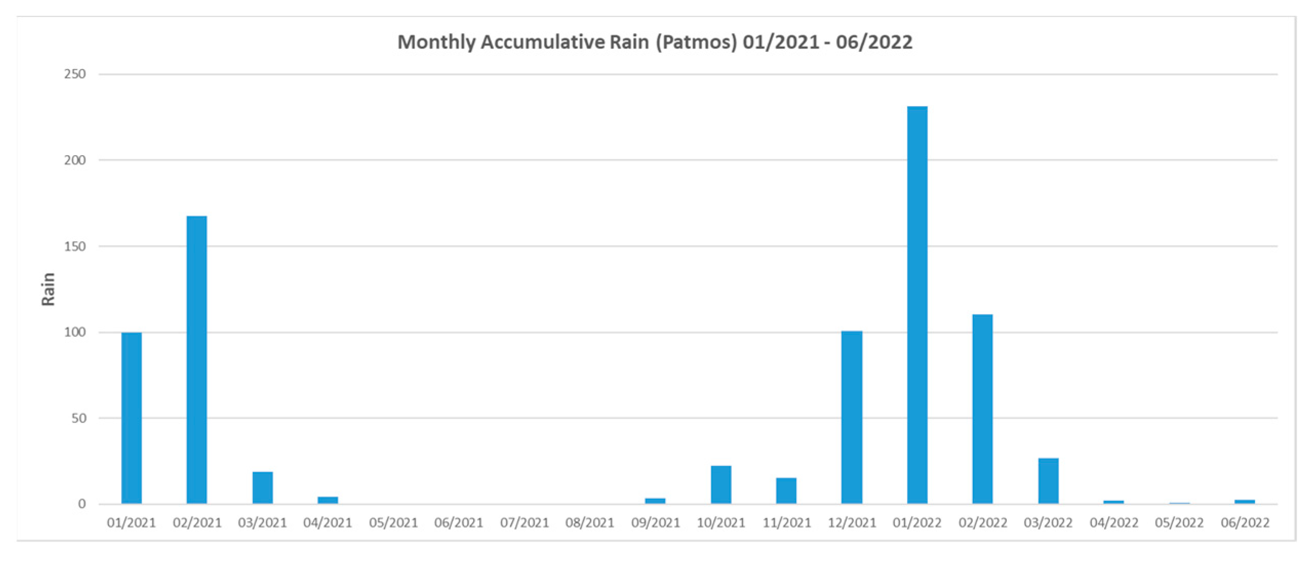 Environsciproc 26 00208 g005