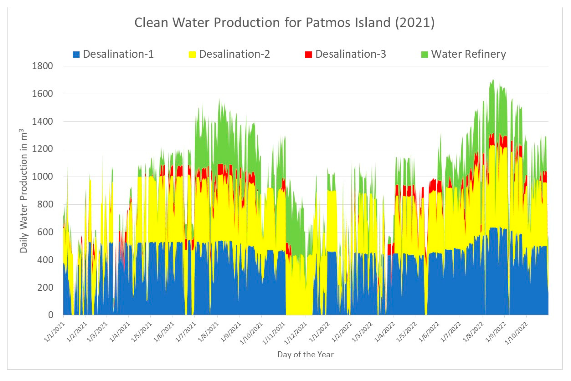 Environsciproc 26 00208 g006