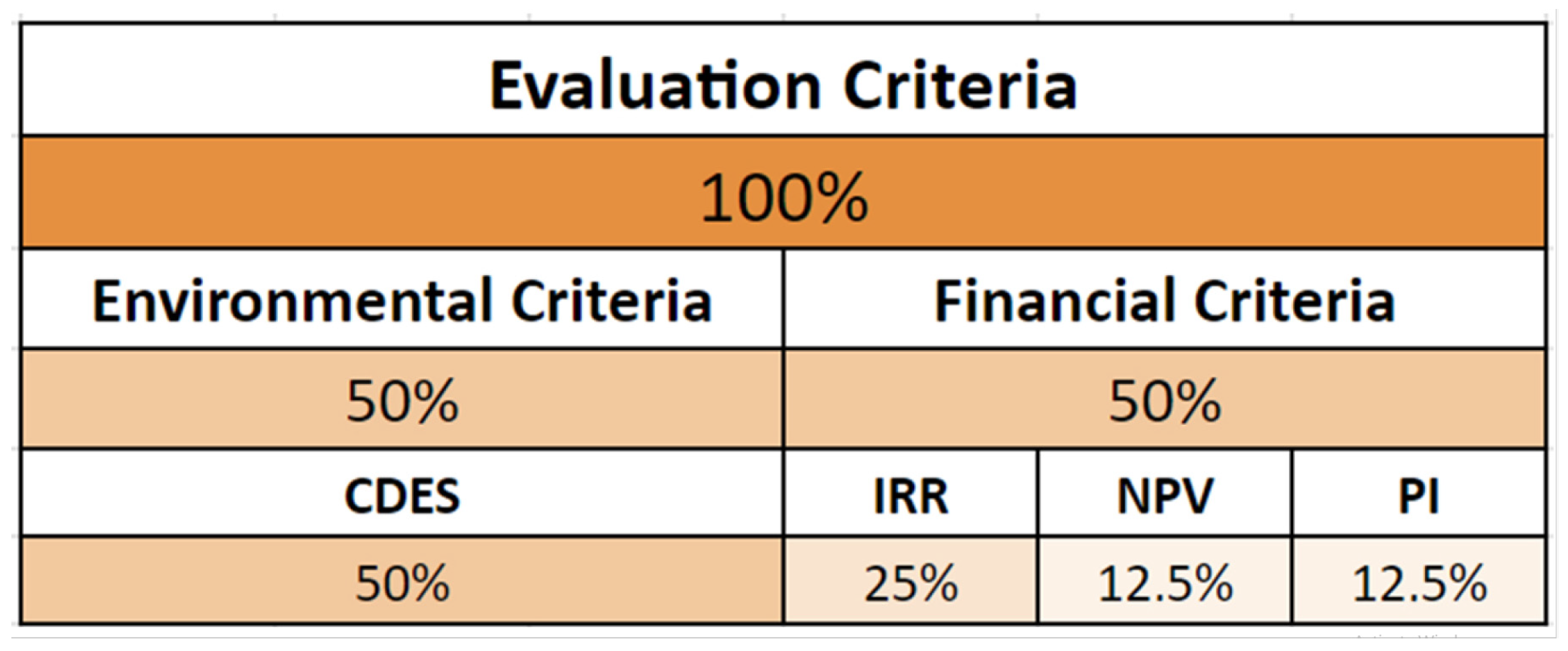 Environsciproc 26 00209 g001
