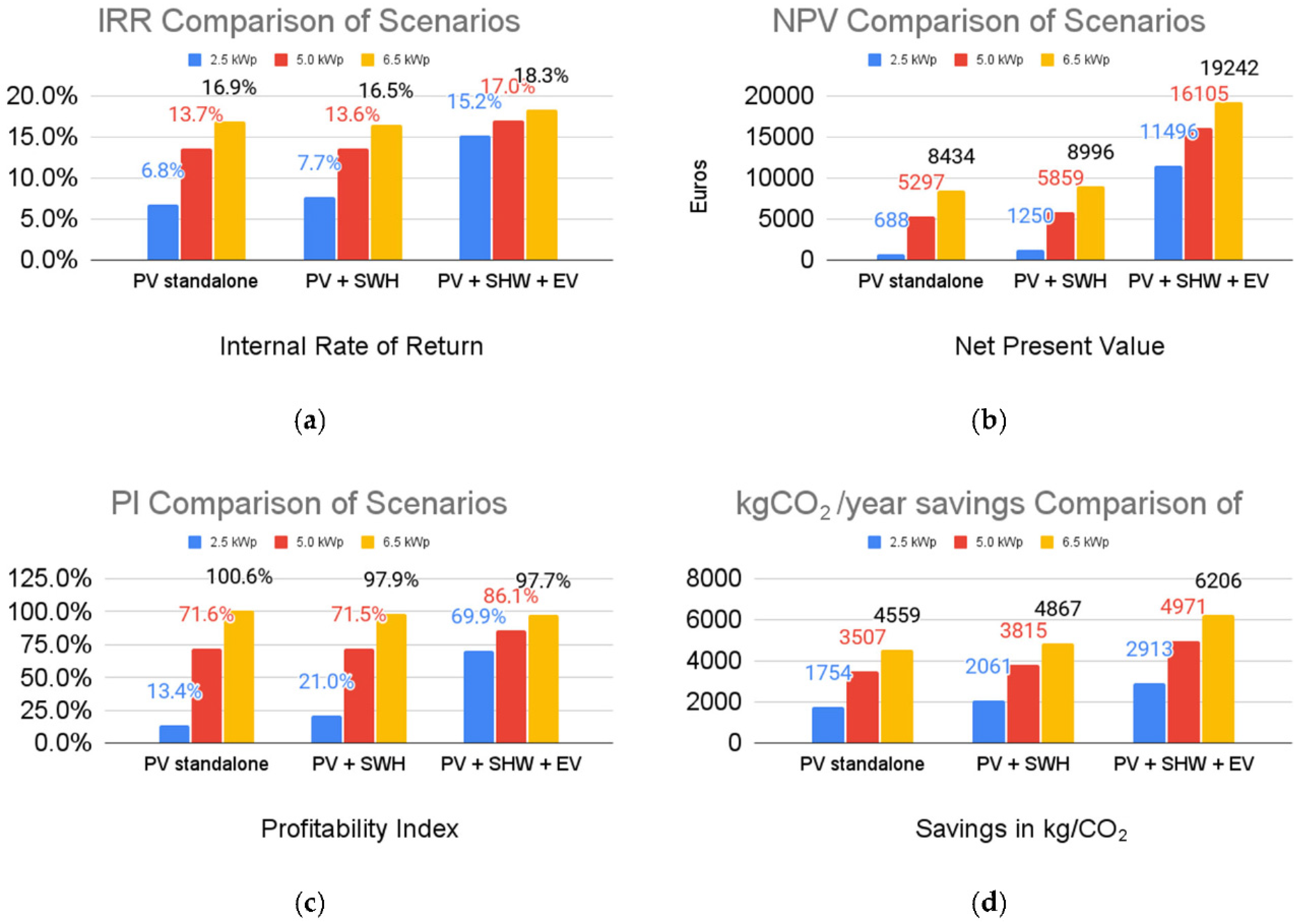 Environsciproc 26 00209 g003