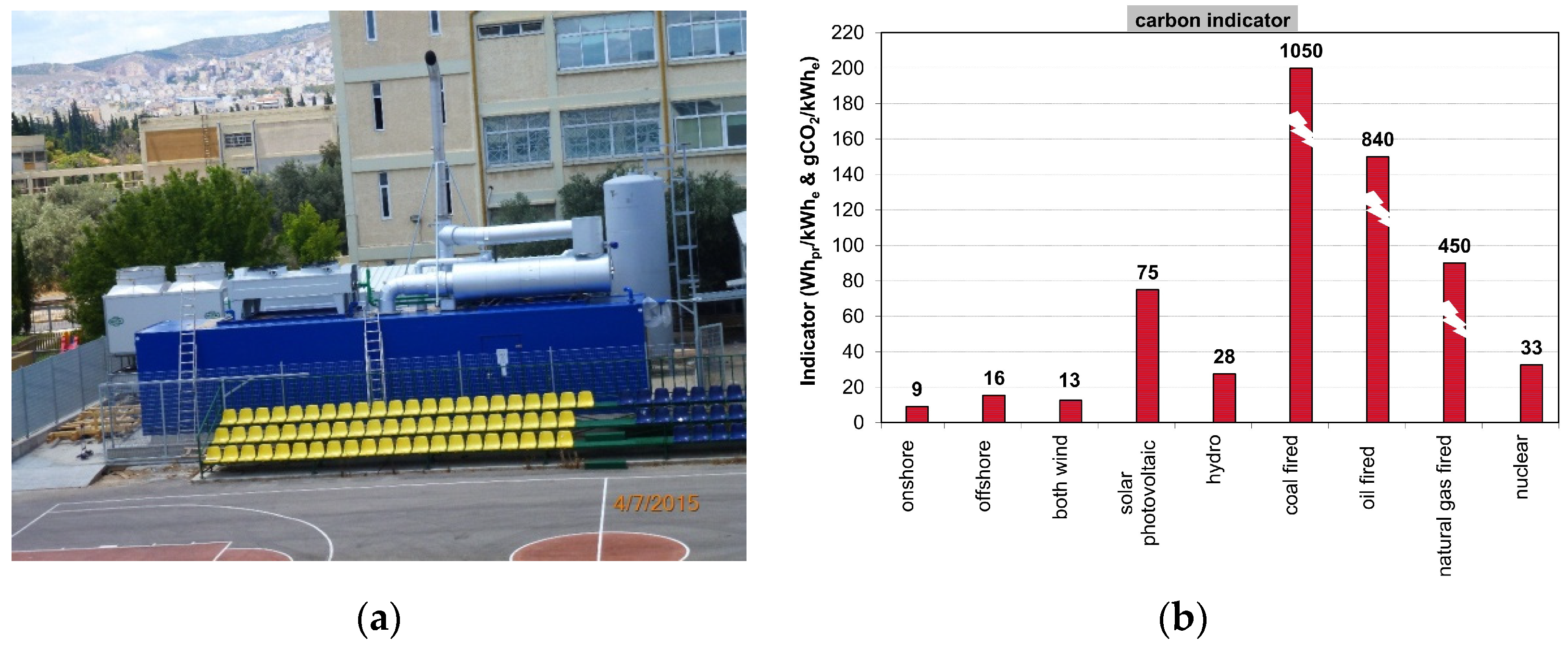 Environsciproc 26 00210 g004