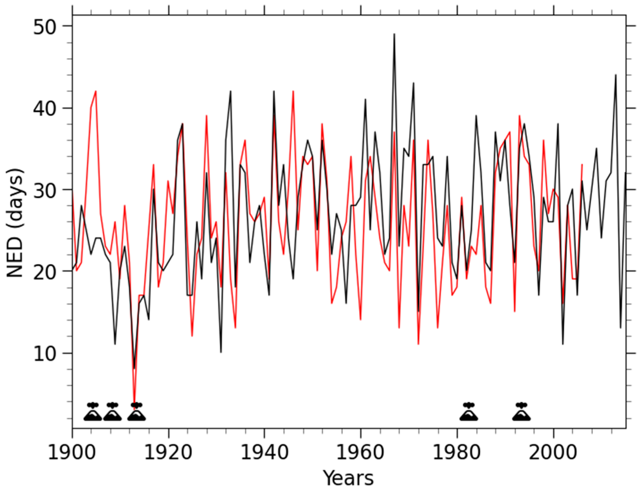 Environsciproc 26 00221 g001