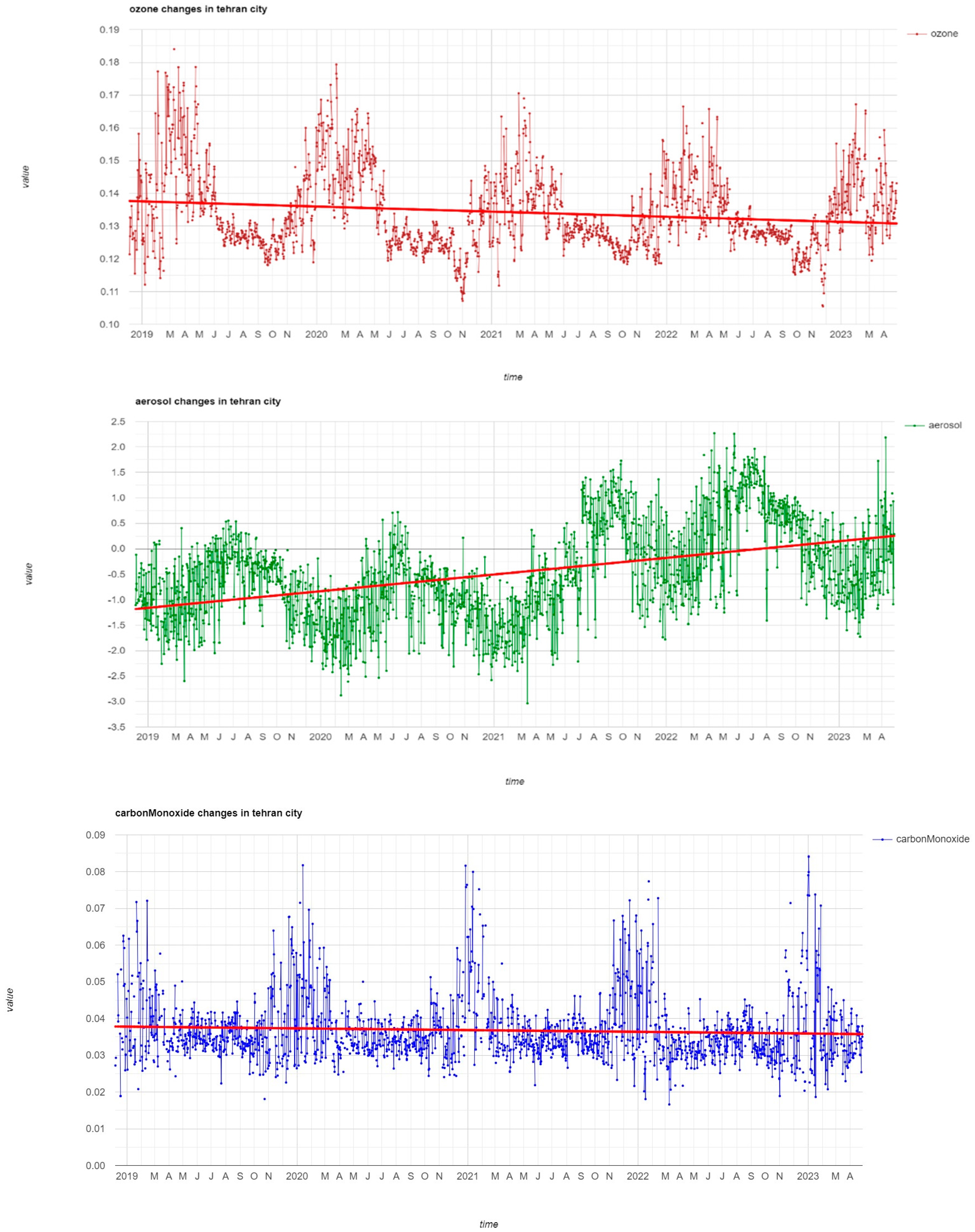 Environsciproc 27 00007 g001