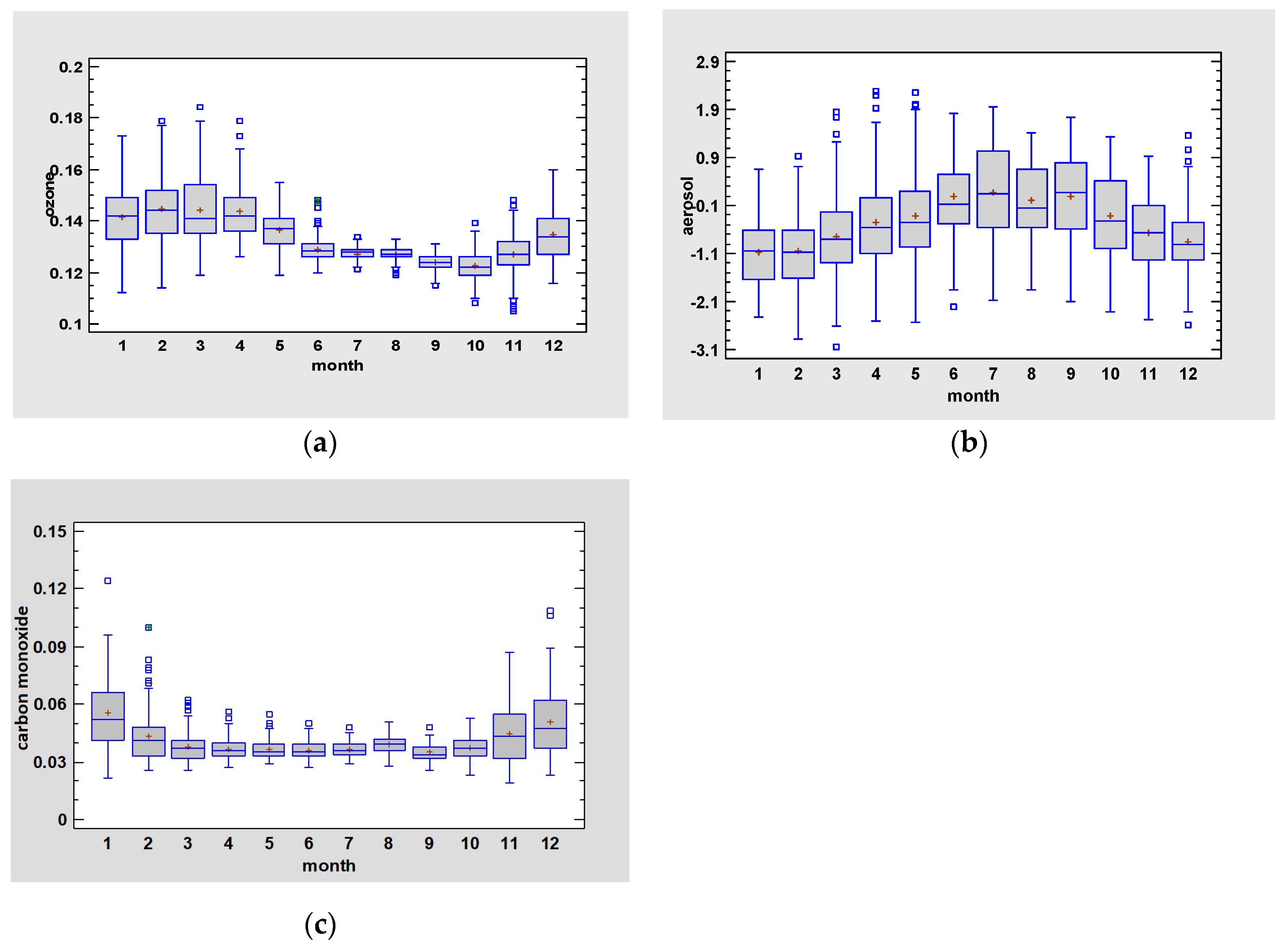 Environsciproc 27 00007 g002