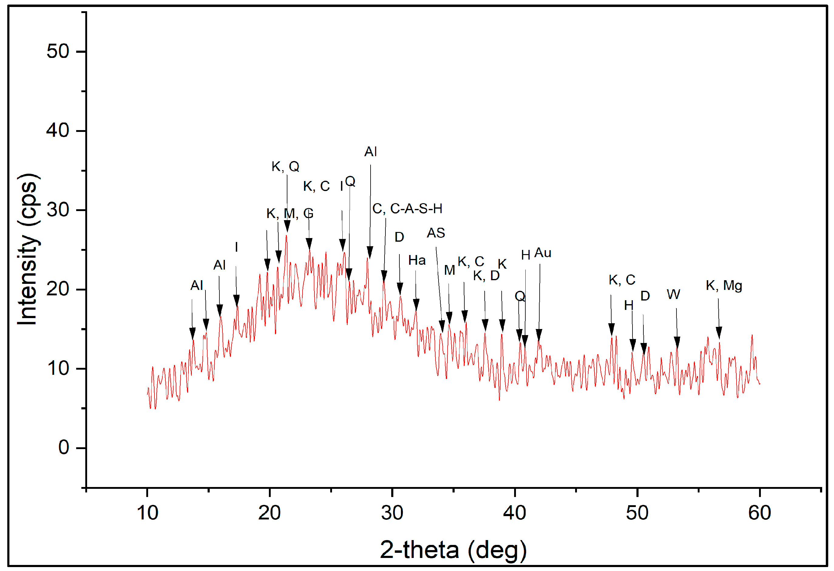 Environsciproc 27 00010 g002