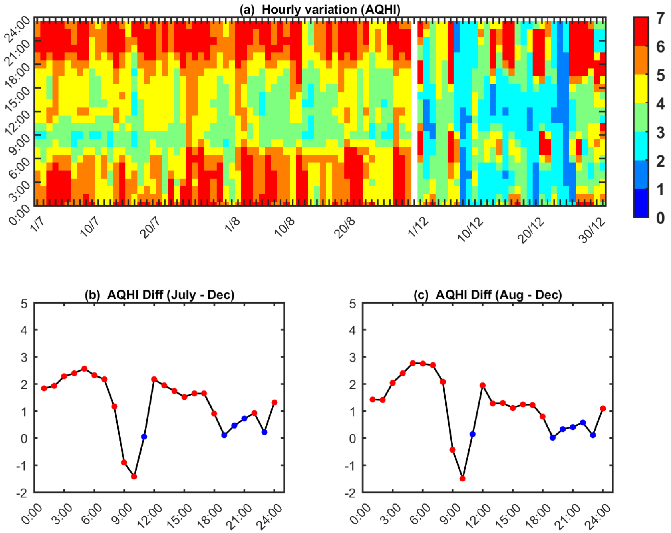 Environsciproc 27 00013 g003