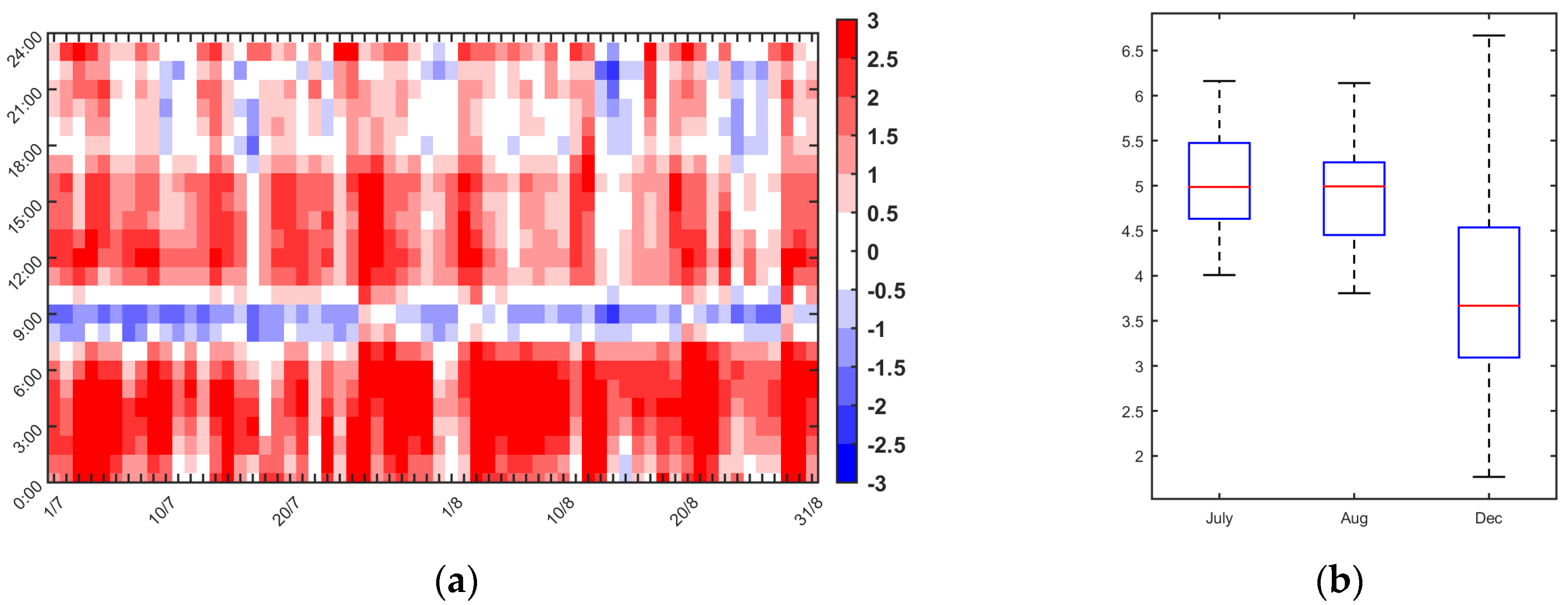 Environsciproc 27 00013 g004