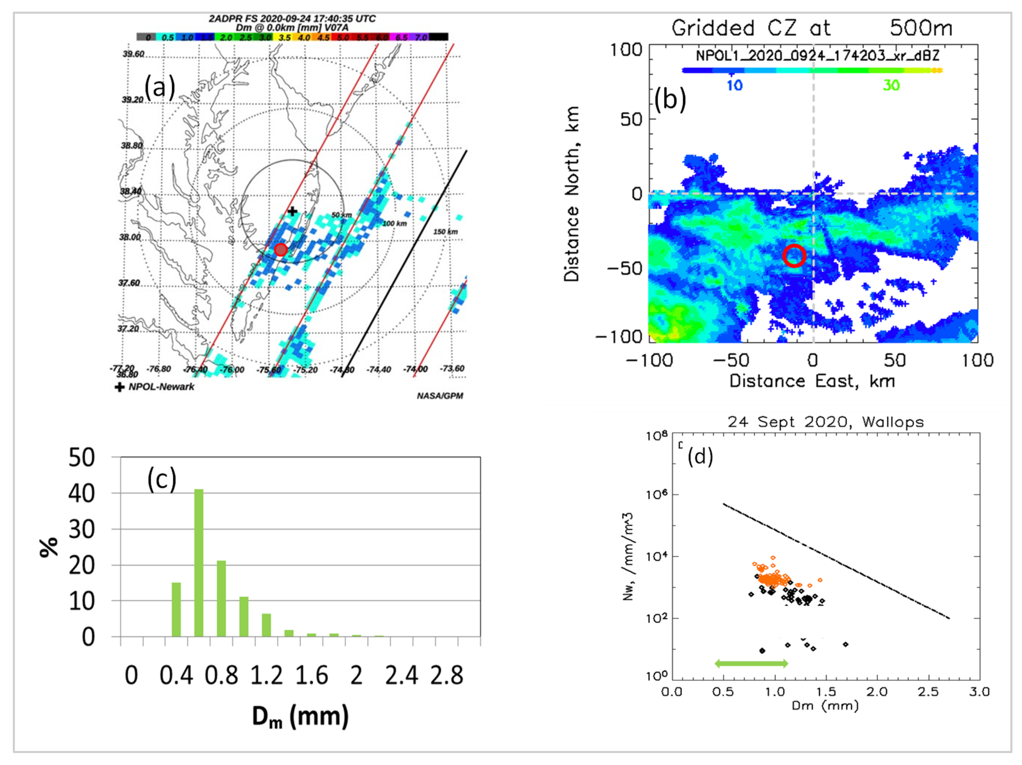 Environsciproc 27 00014 g002