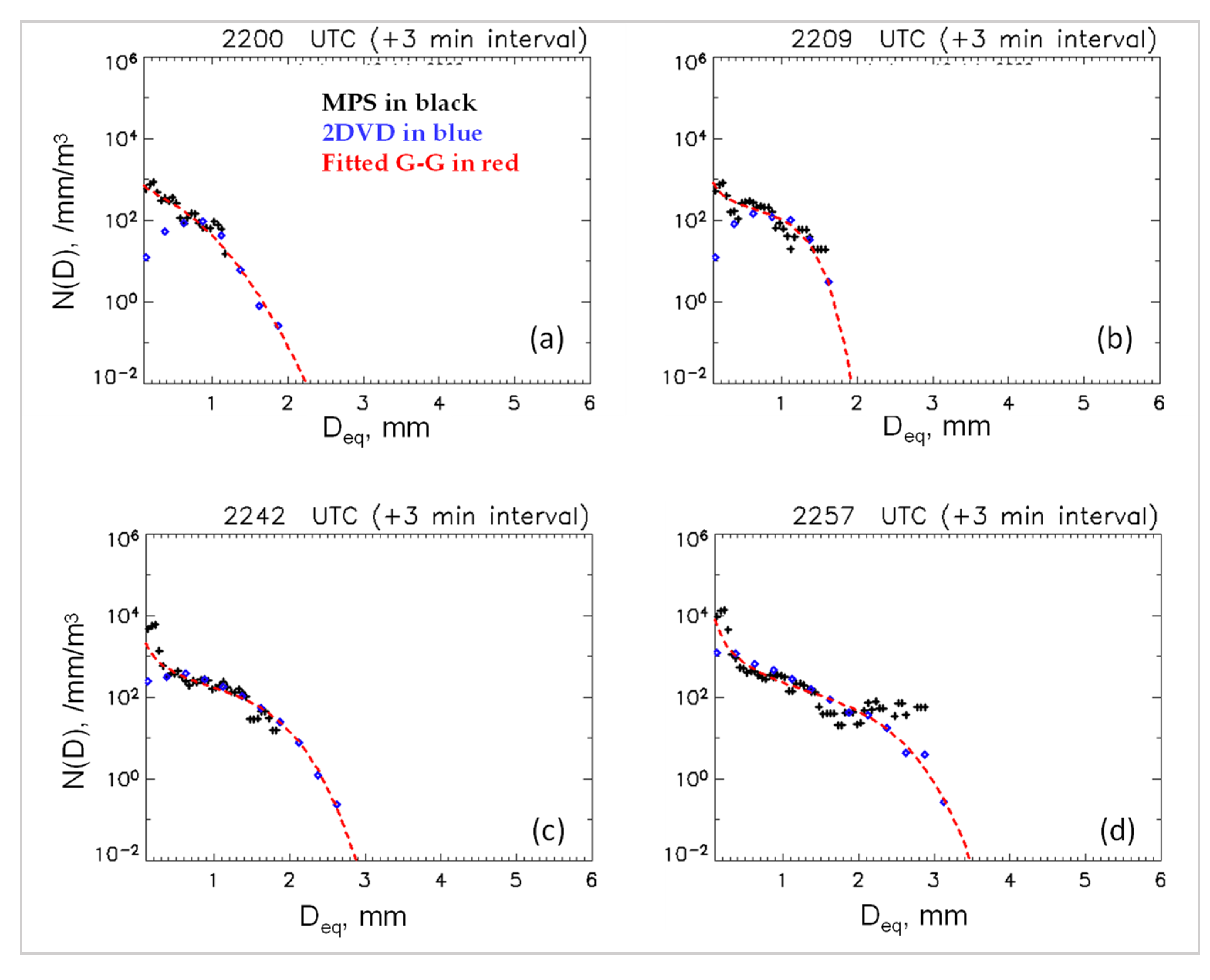 Environsciproc 27 00014 g007