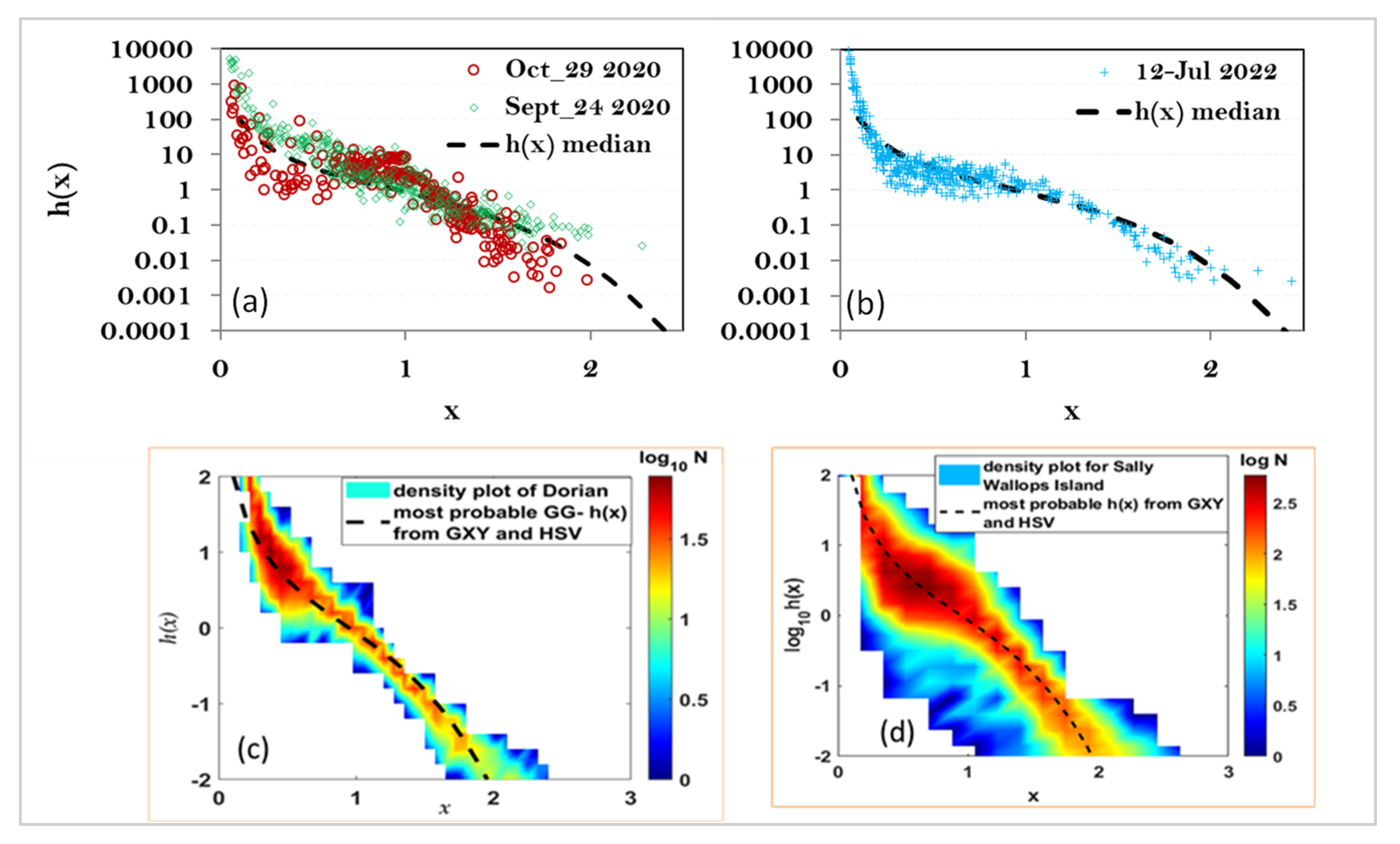 Environsciproc 27 00014 g008