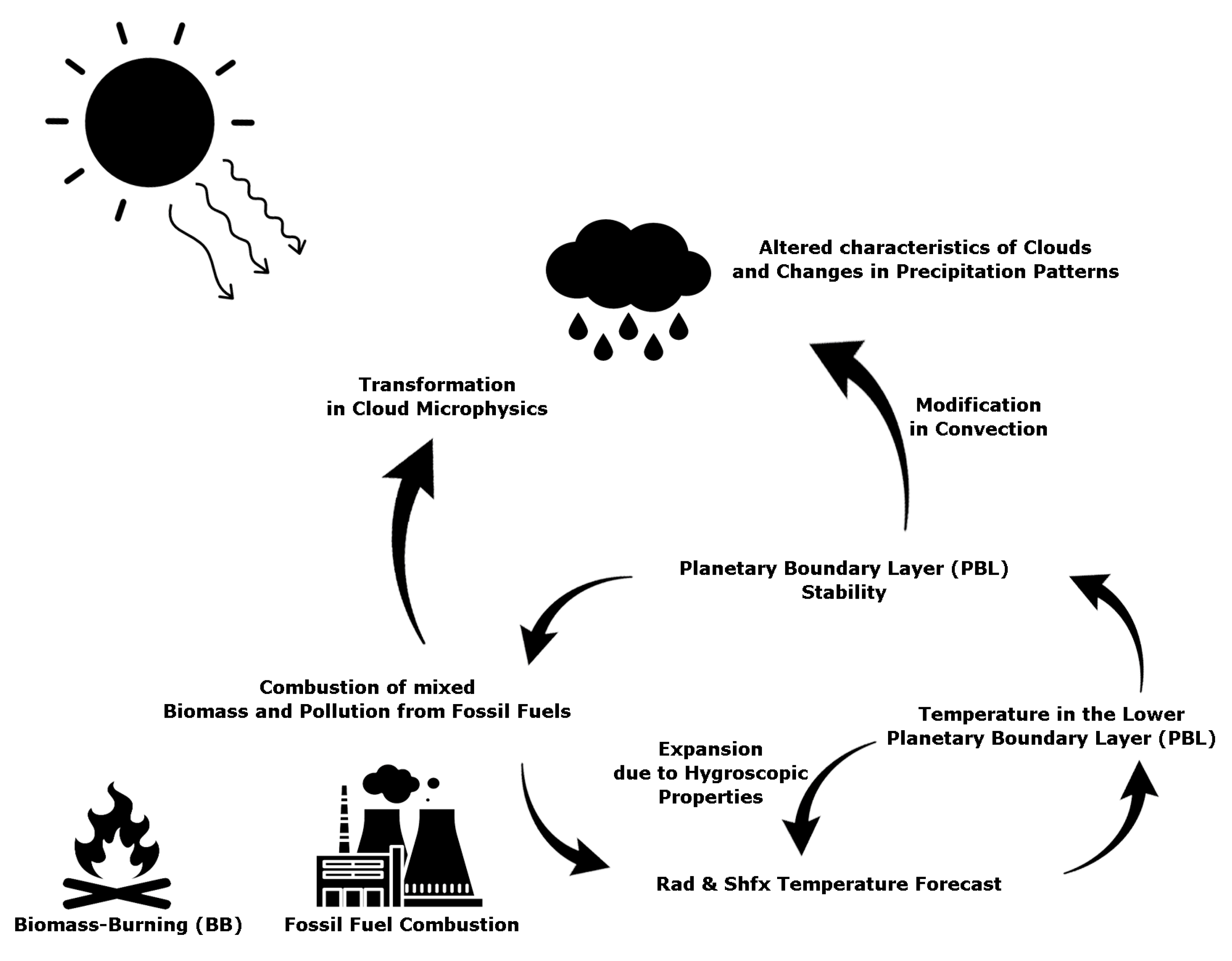 Environsciproc 27 00019 g002