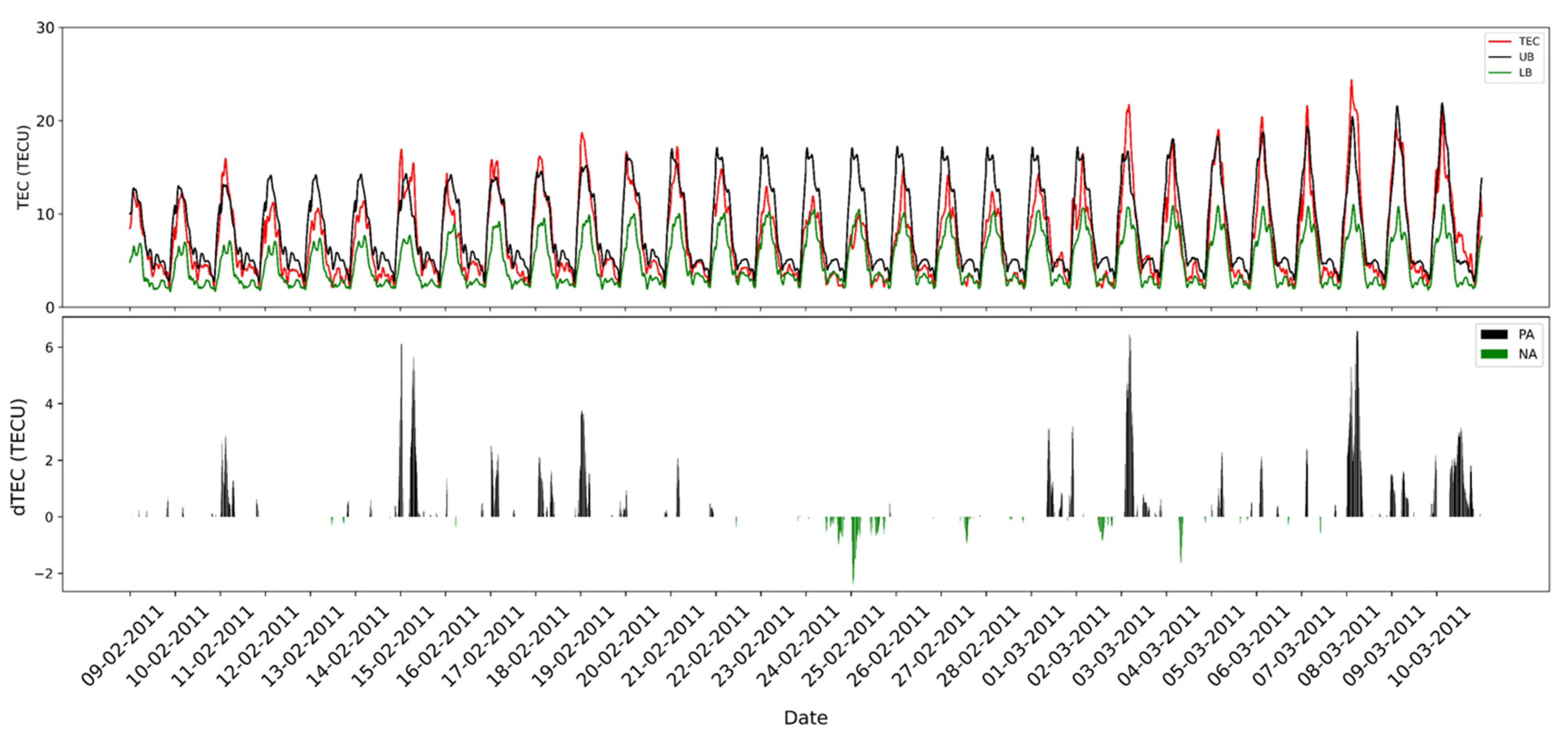 Environsciproc 27 00024 g001