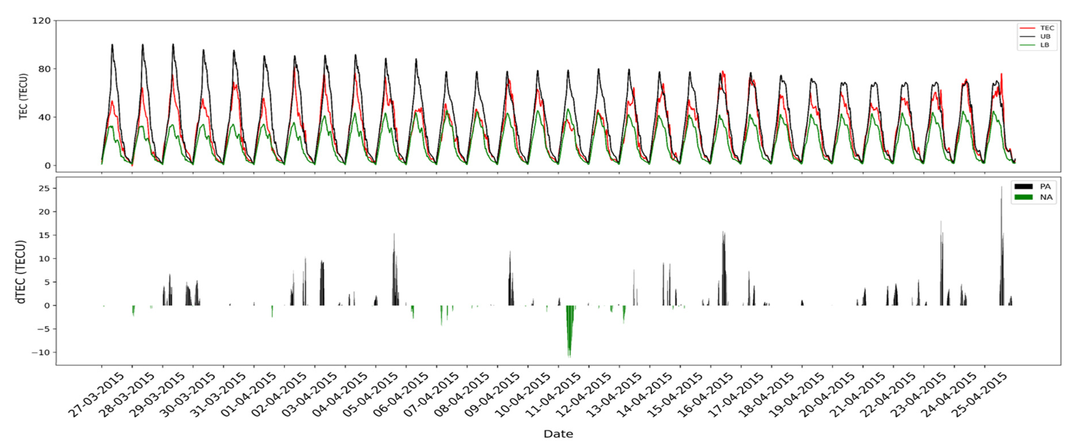 Environsciproc 27 00024 g003
