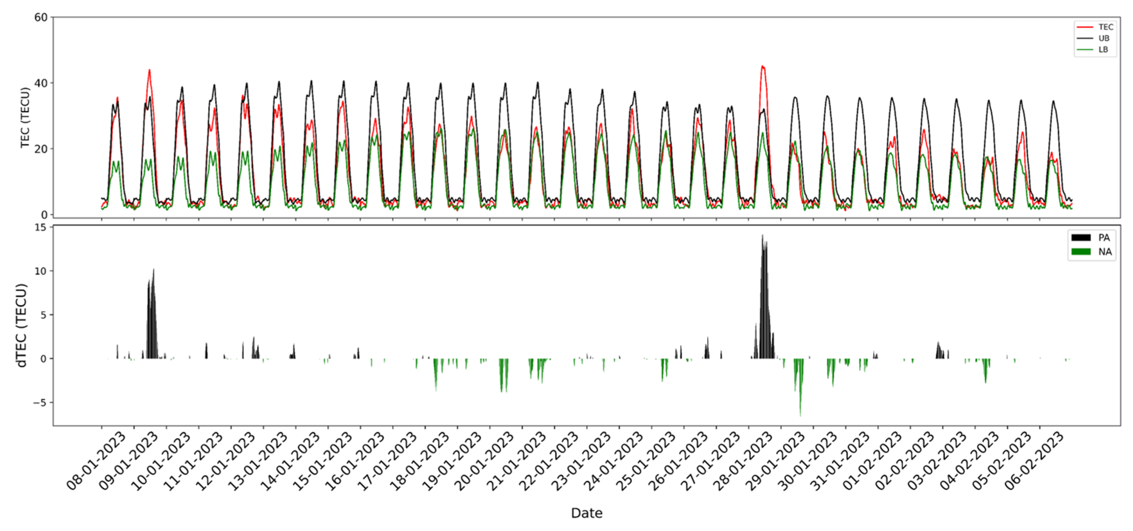 Environsciproc 27 00024 g005