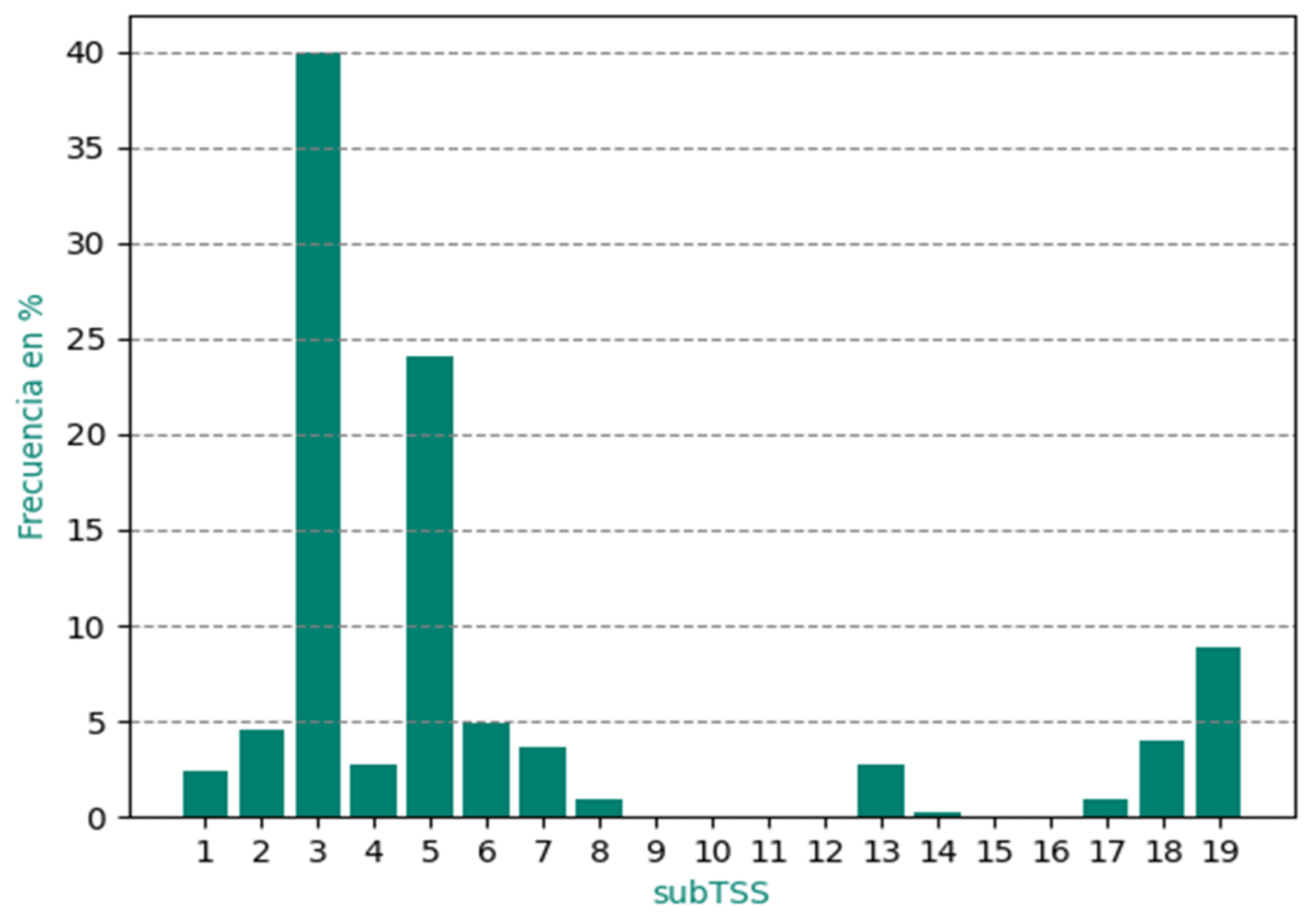 Environsciproc 27 00025 g002