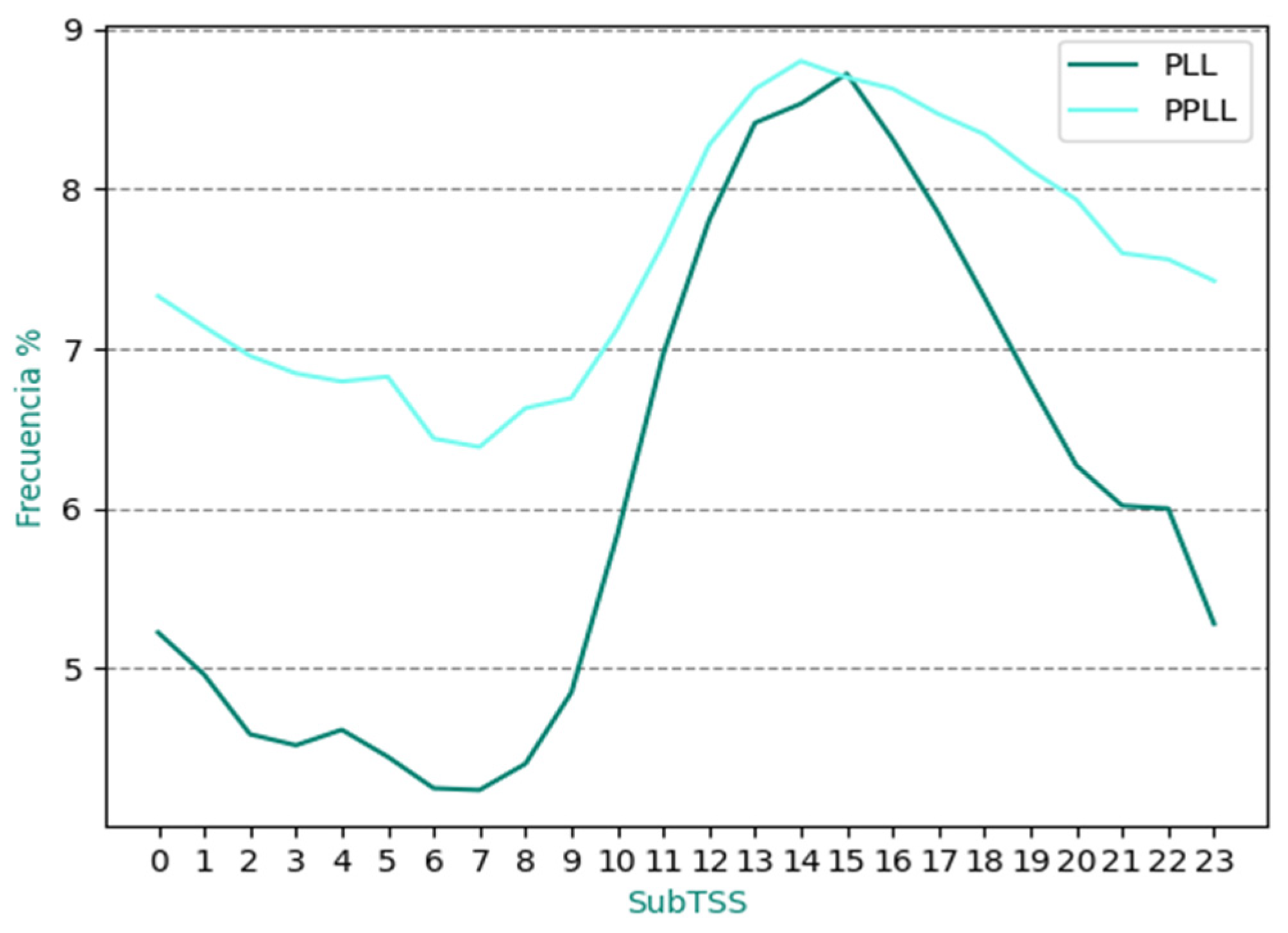 Environsciproc 27 00025 g003