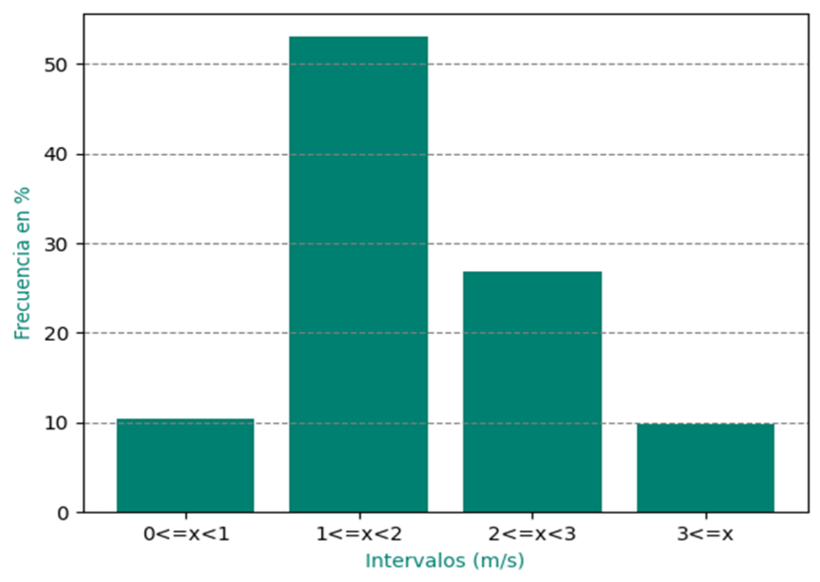 Environsciproc 27 00025 g004