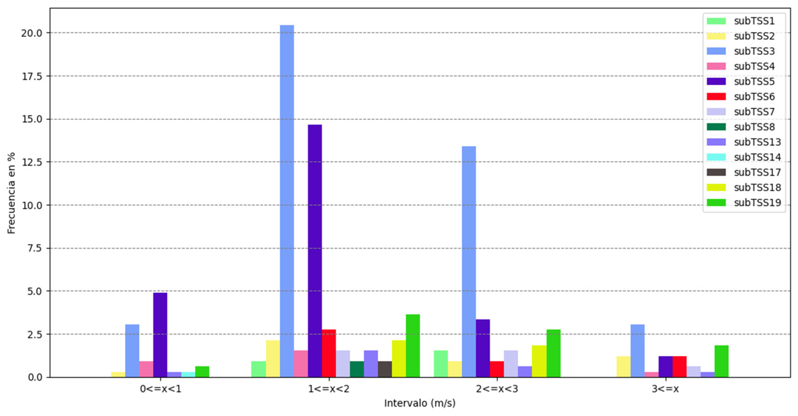 Environsciproc 27 00025 g005