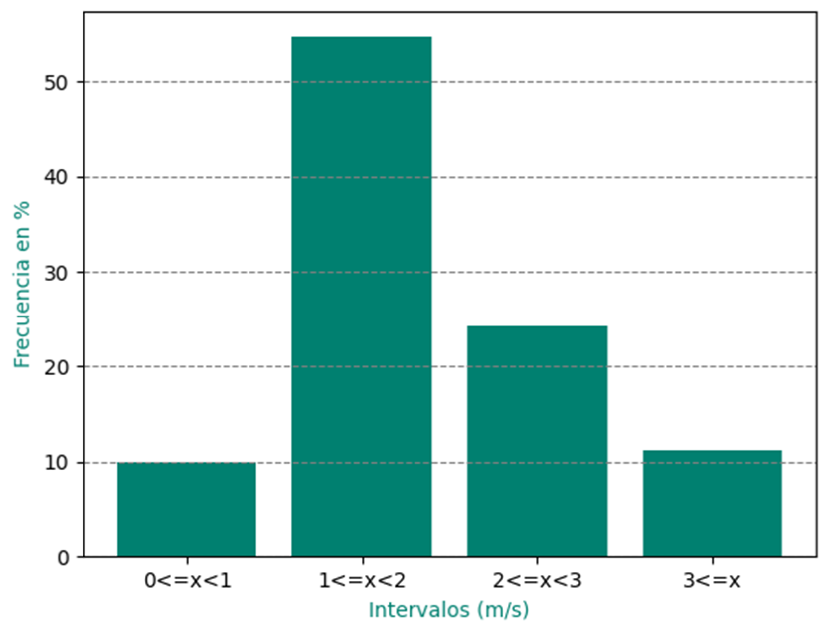 Environsciproc 27 00025 g006