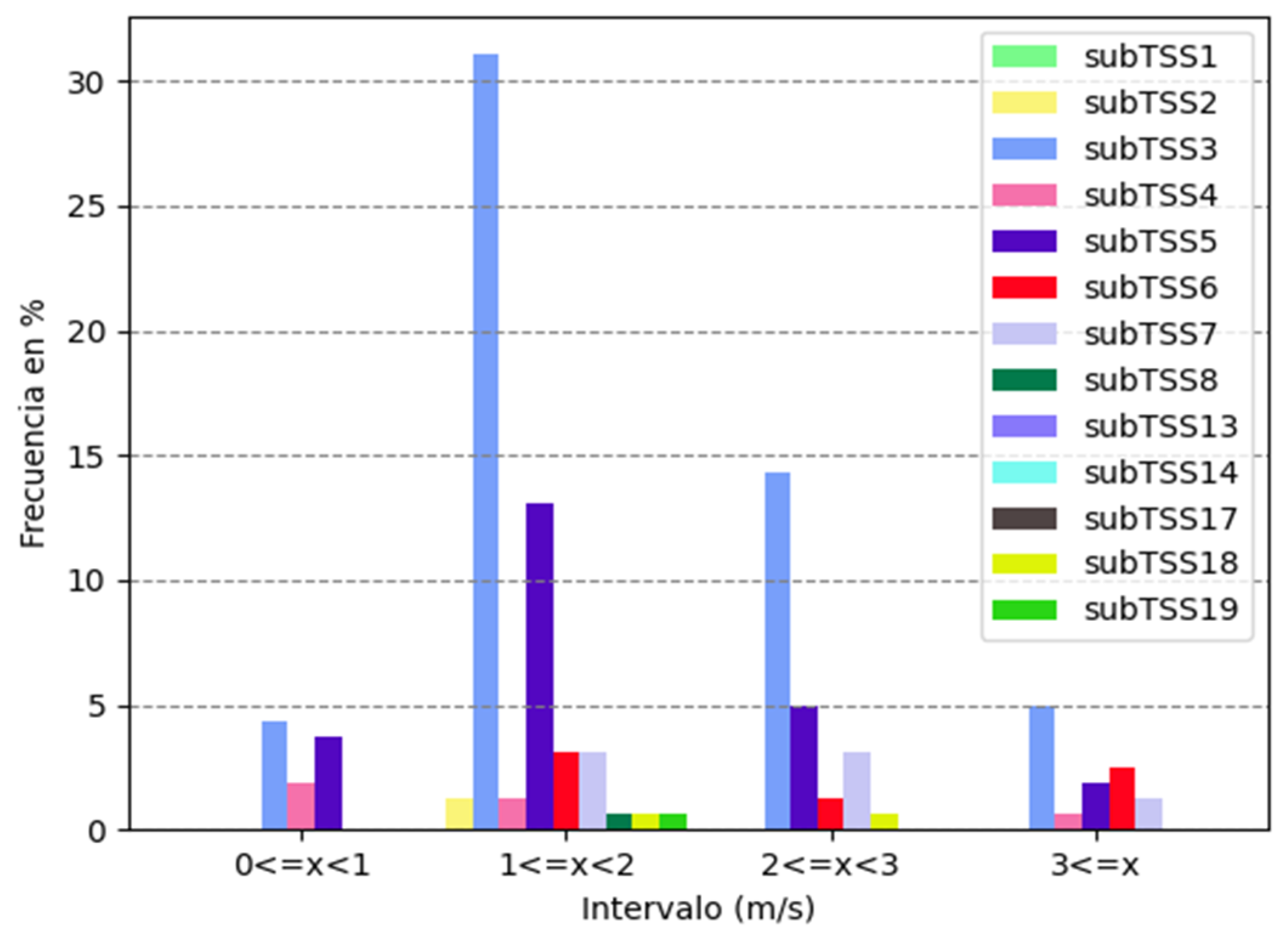 Environsciproc 27 00025 g007