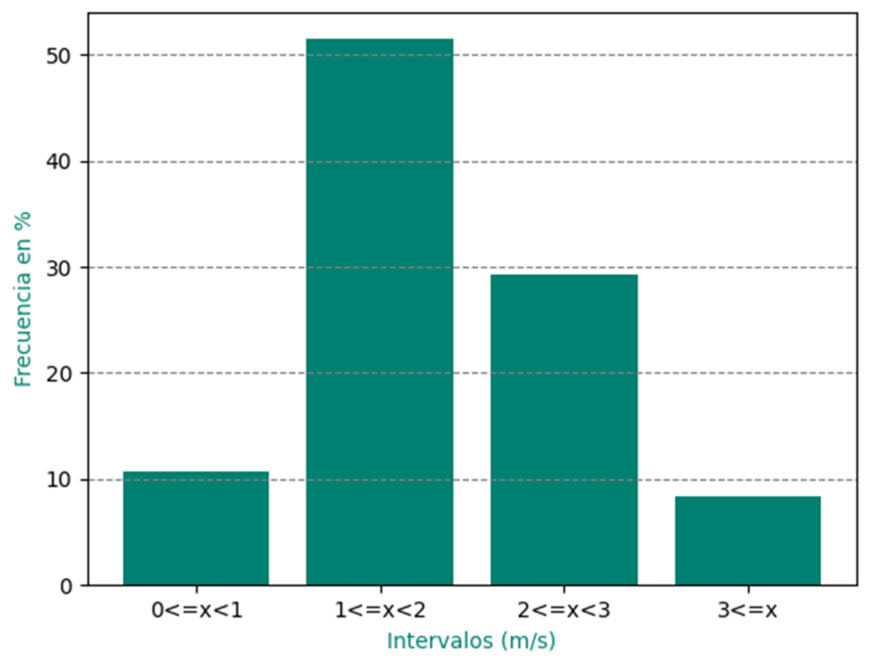 Environsciproc 27 00025 g008