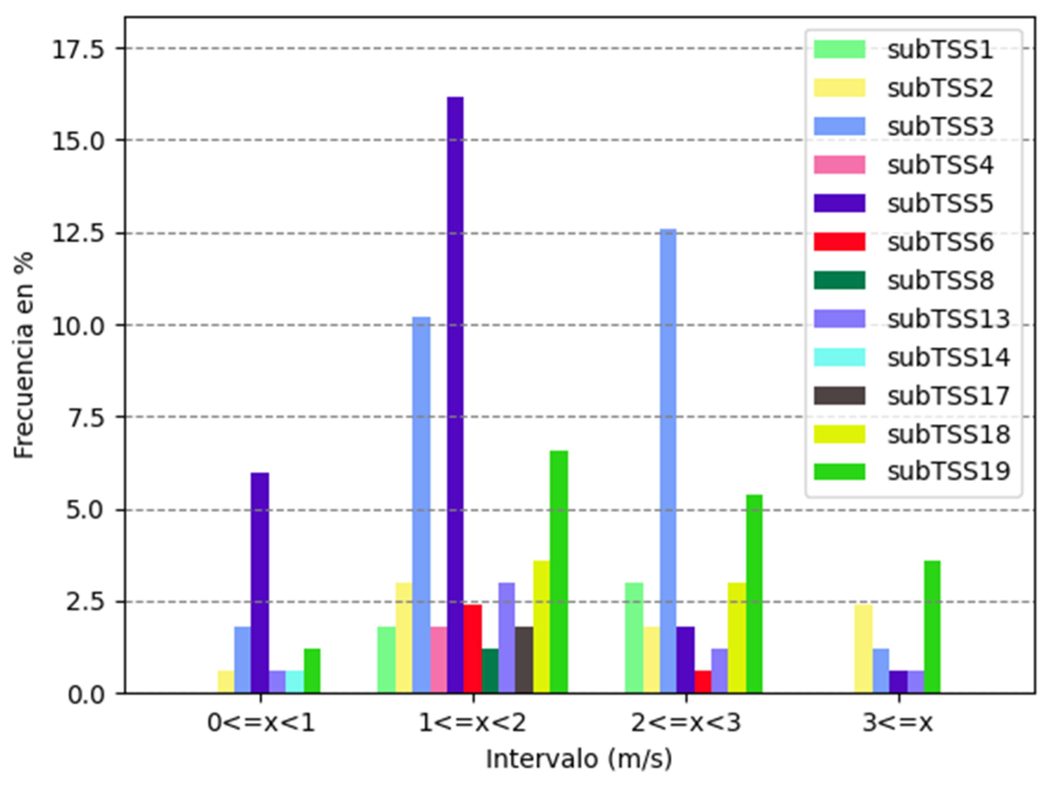 Environsciproc 27 00025 g009
