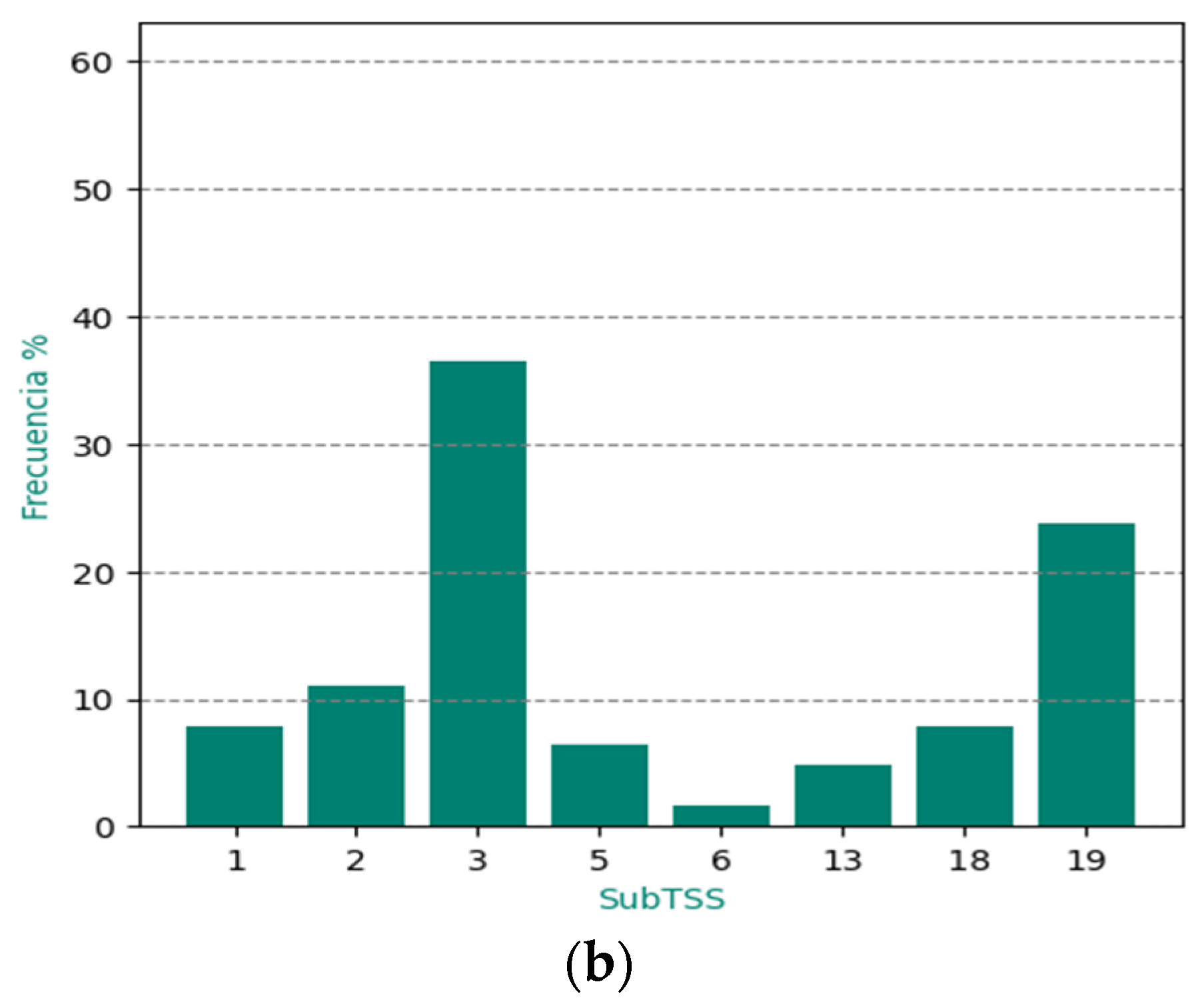 Environsciproc 27 00025 g010b