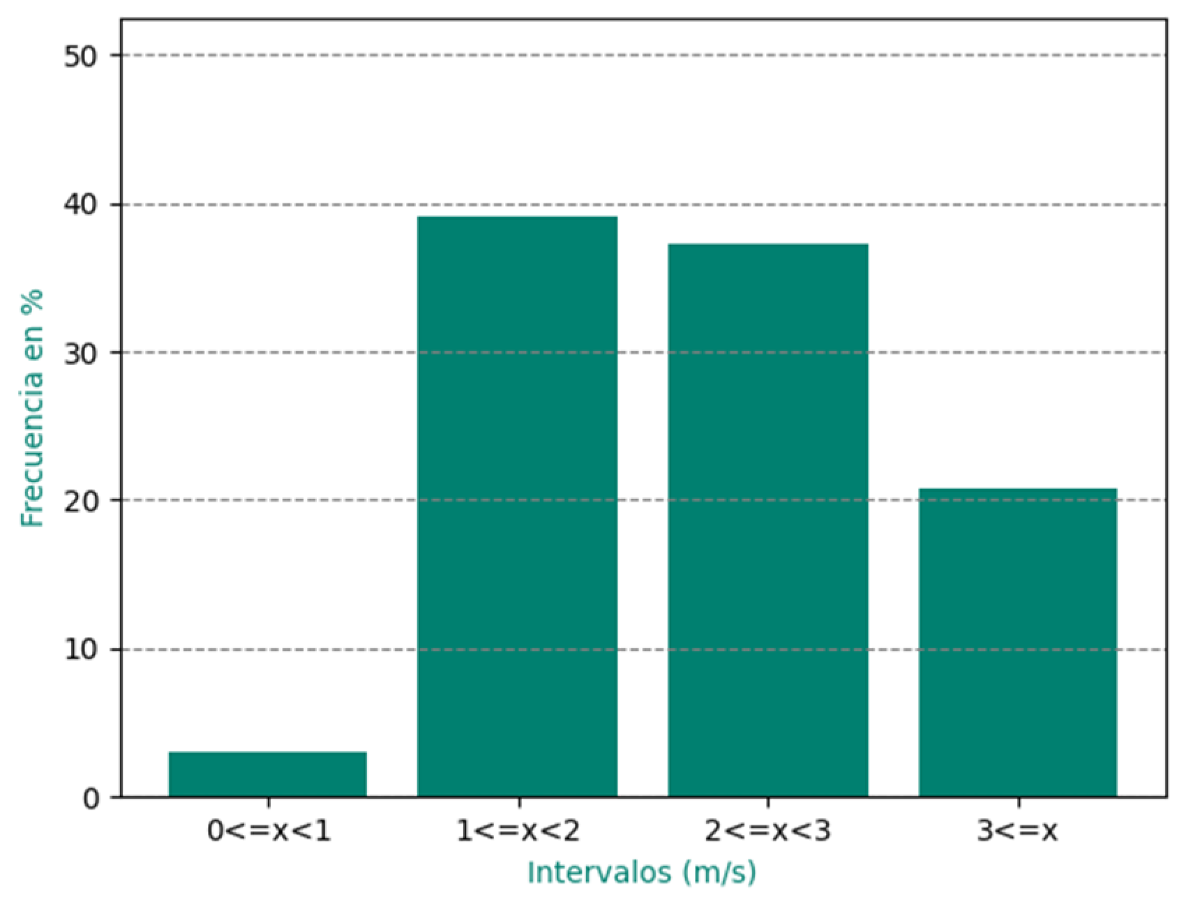 Environsciproc 27 00025 g011