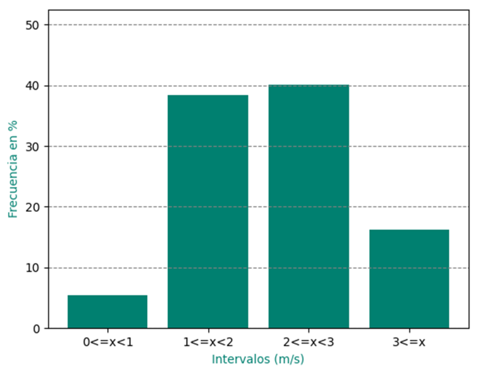 Environsciproc 27 00025 g015