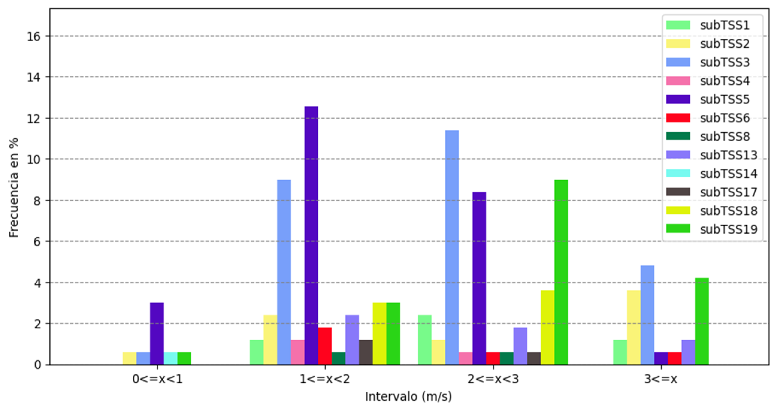 Environsciproc 27 00025 g016