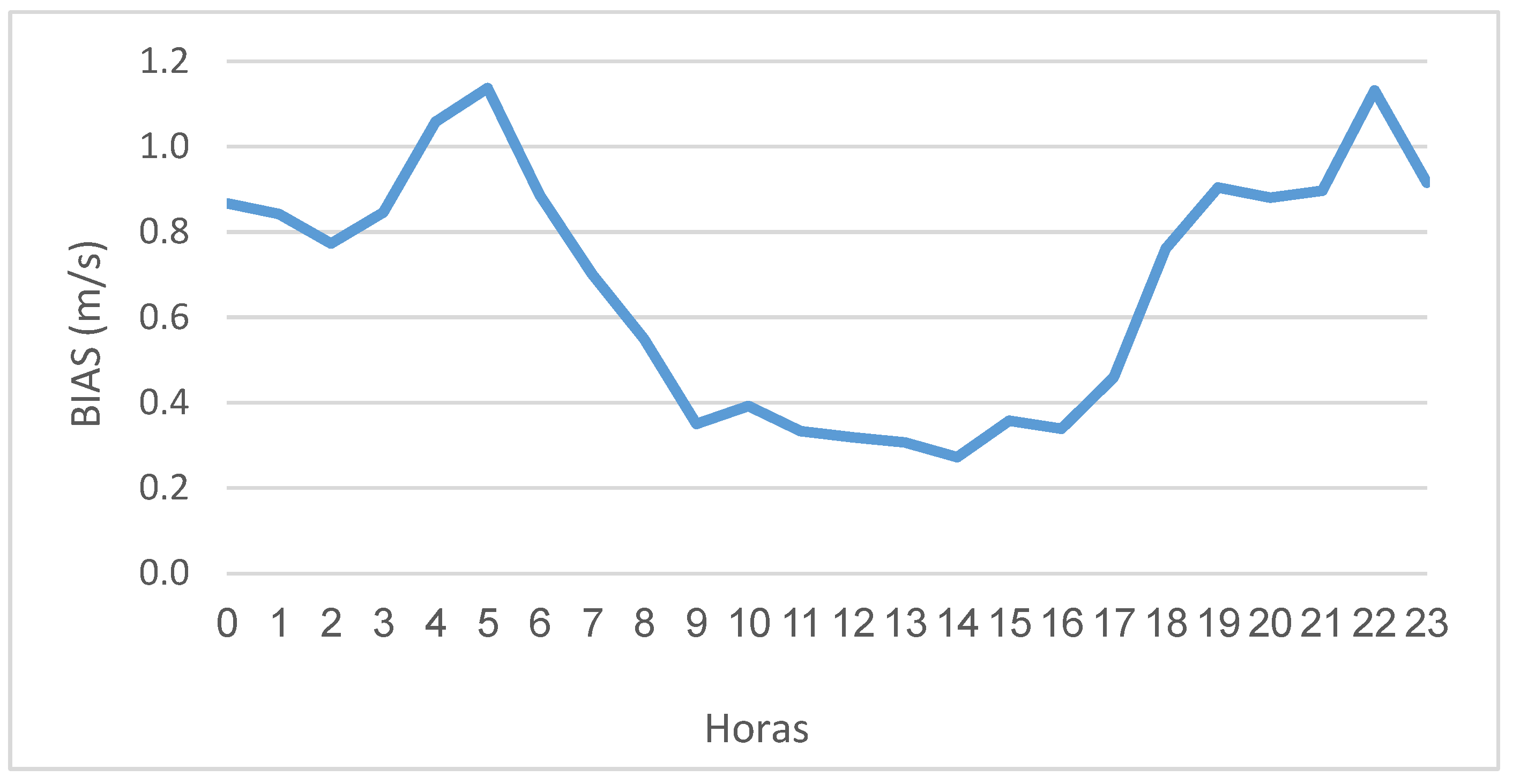Environsciproc 27 00025 g018