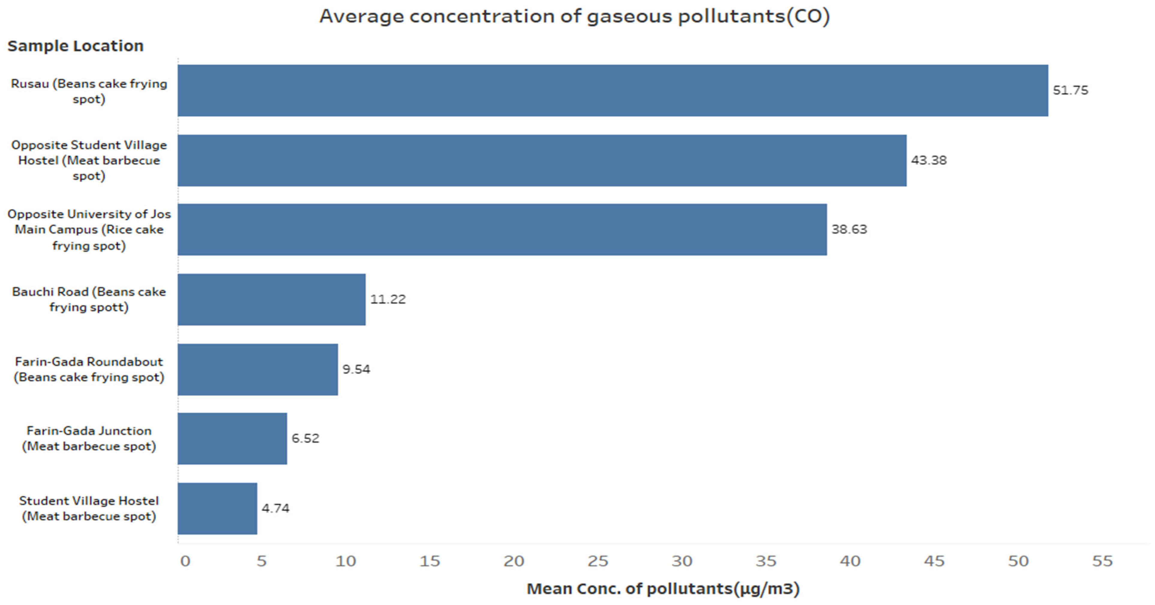 Environsciproc 27 00029 g001