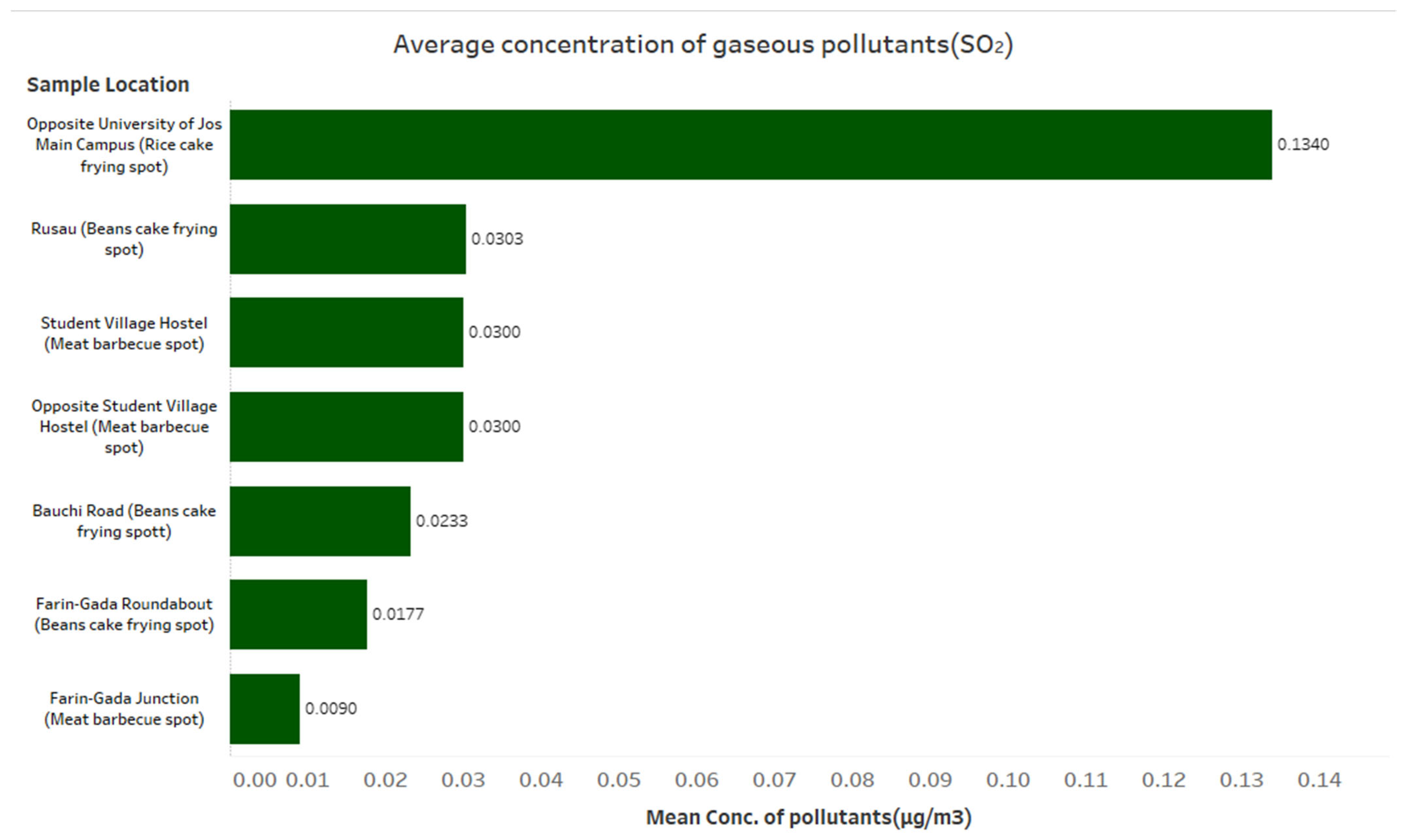 Environsciproc 27 00029 g002